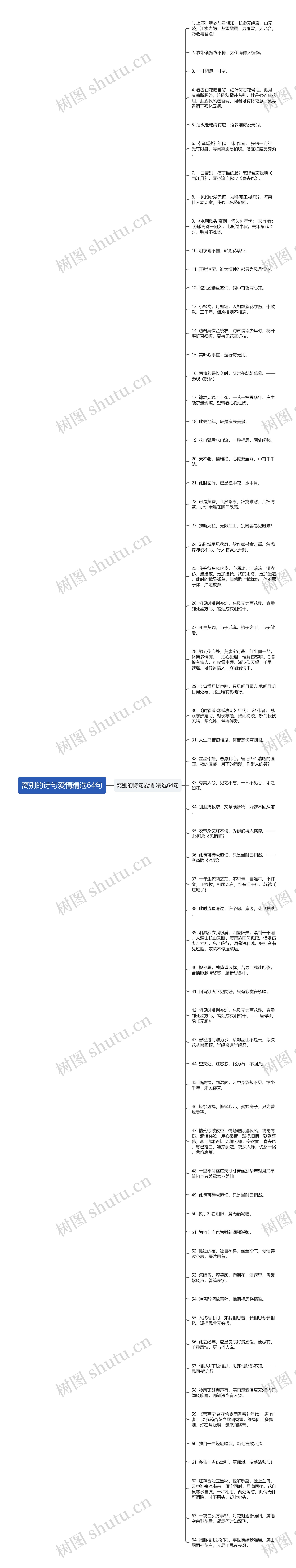 离别的诗句爱情精选64句思维导图