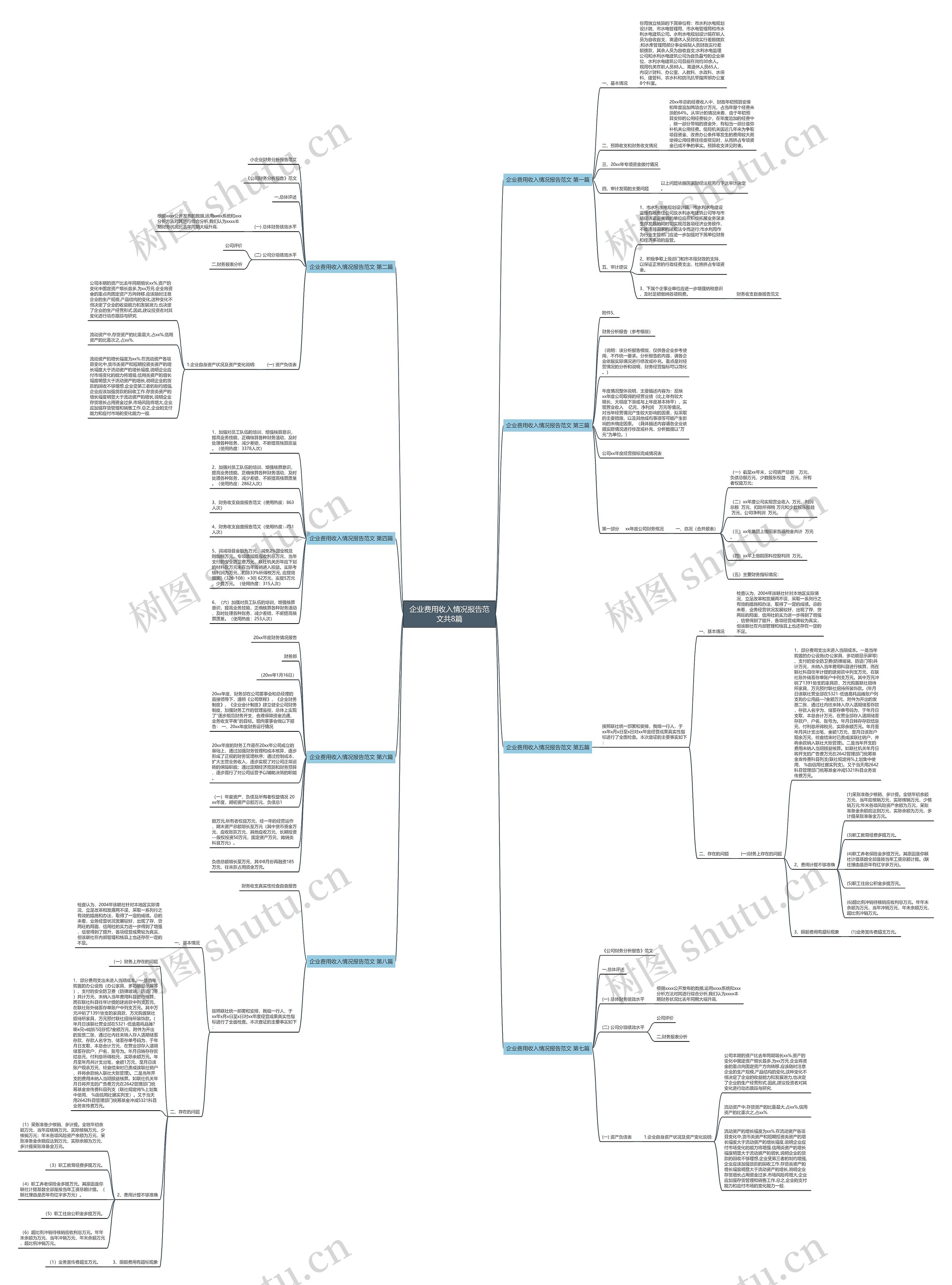 企业费用收入情况报告范文共8篇思维导图