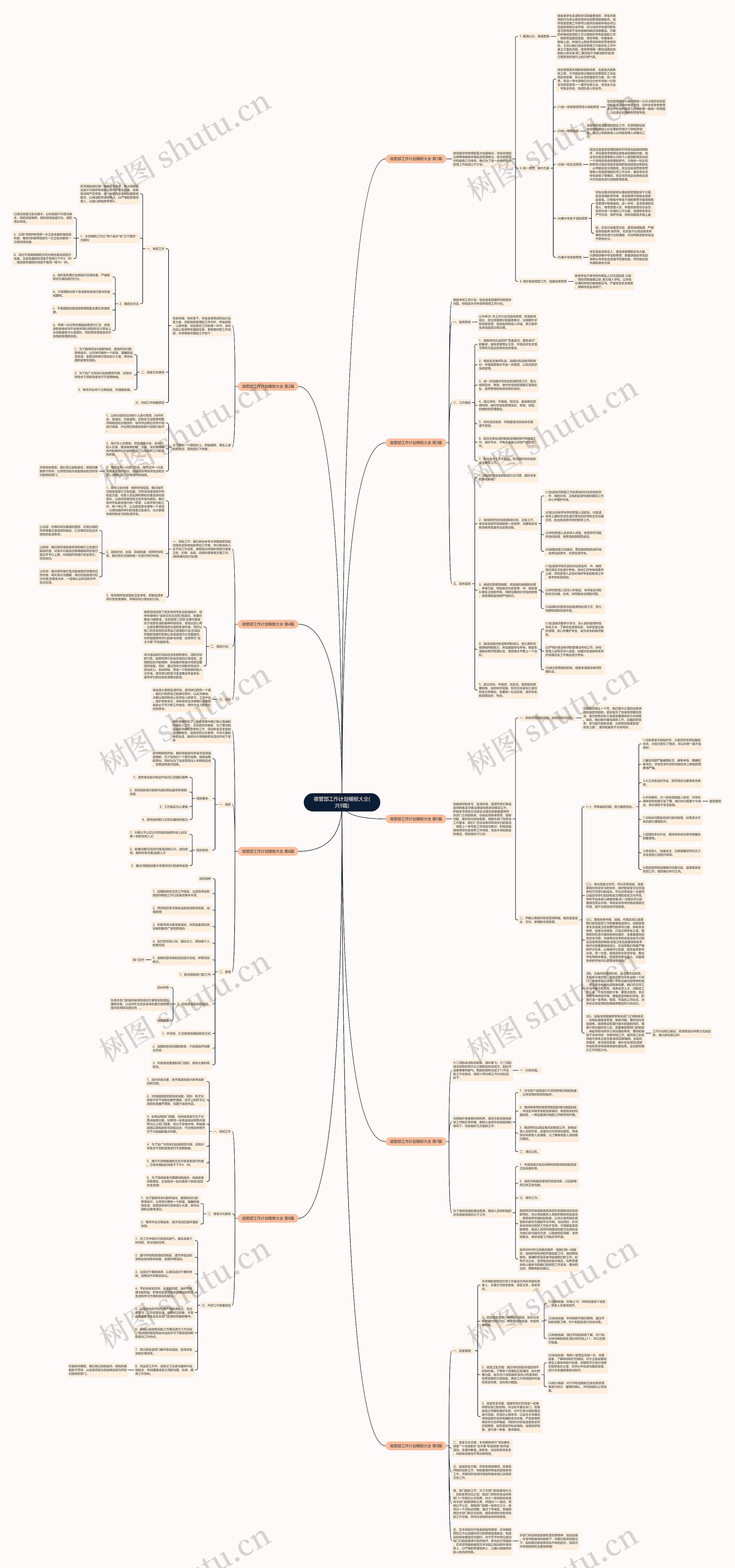 宿管部工作计划大全(共9篇)思维导图