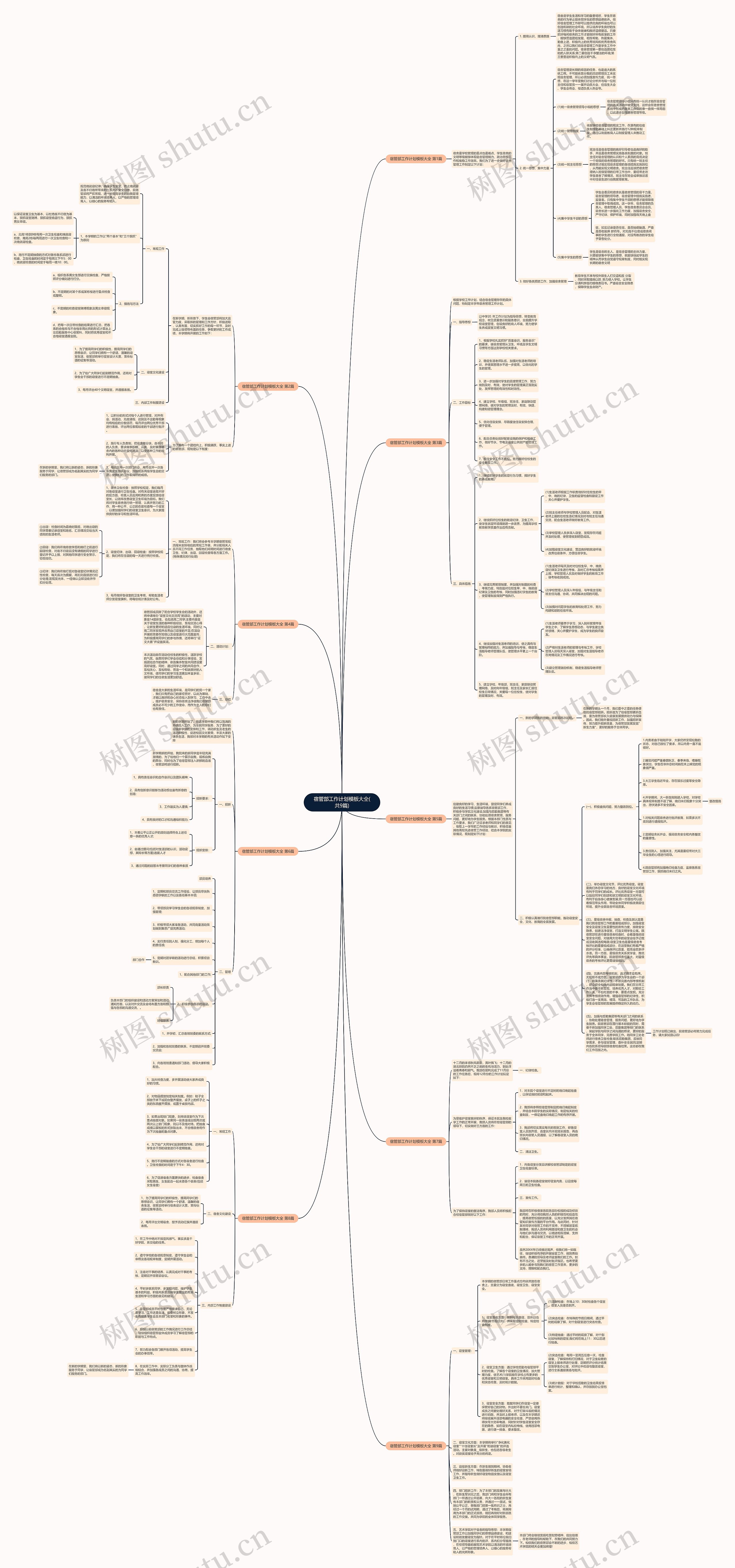 宿管部工作计划模板大全(共9篇) 宿管部工作计划模板大全(共9篇)
