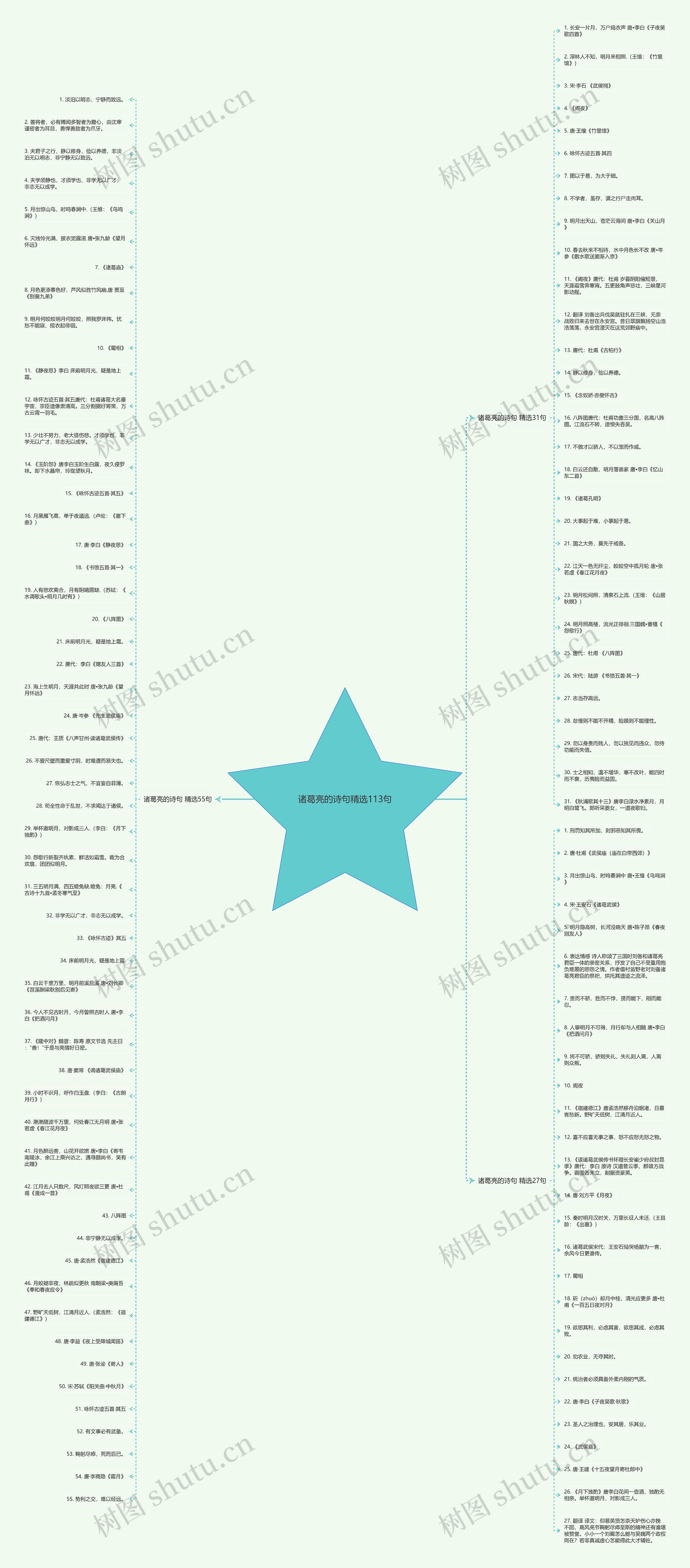 诸葛亮的诗句精选113句思维导图