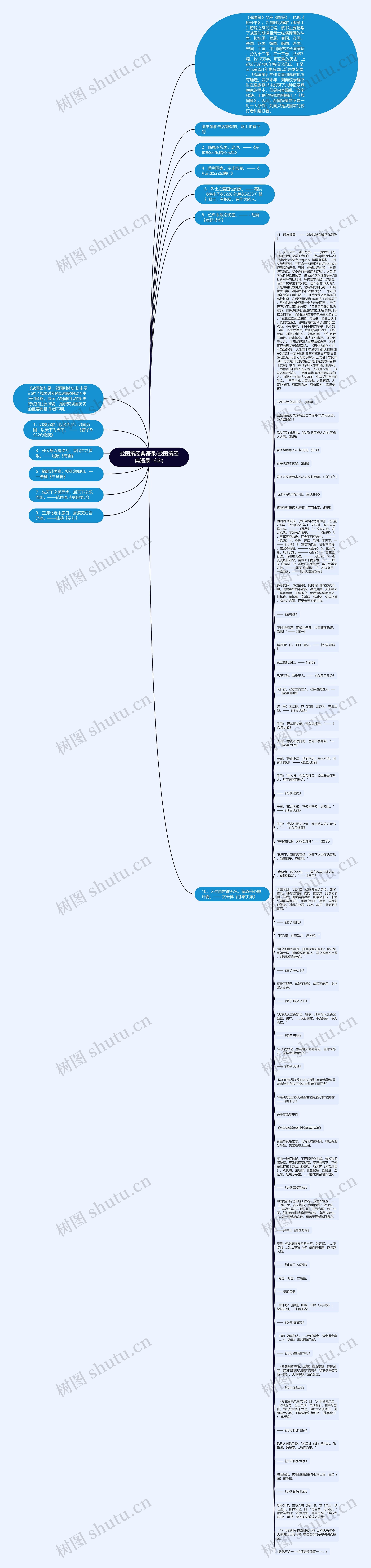 战国策经典语录(战国策经典语录16字)思维导图