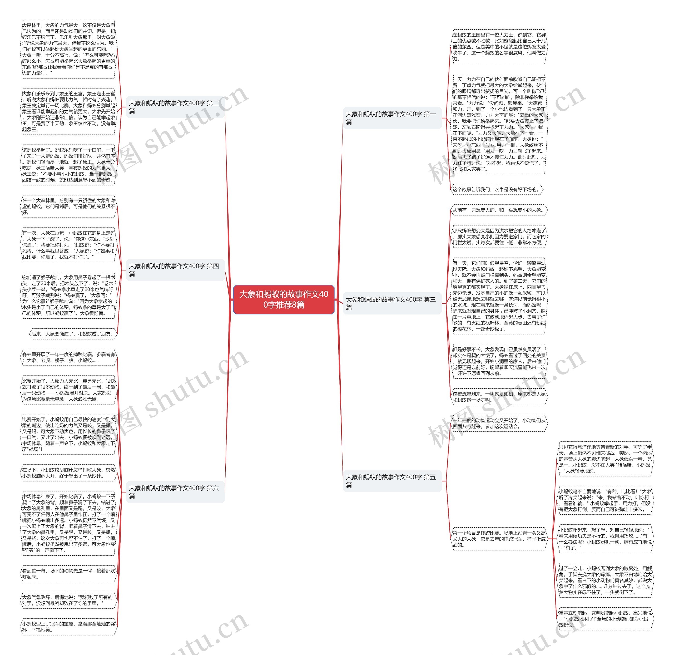 大象和蚂蚁的故事作文400字推荐8篇思维导图