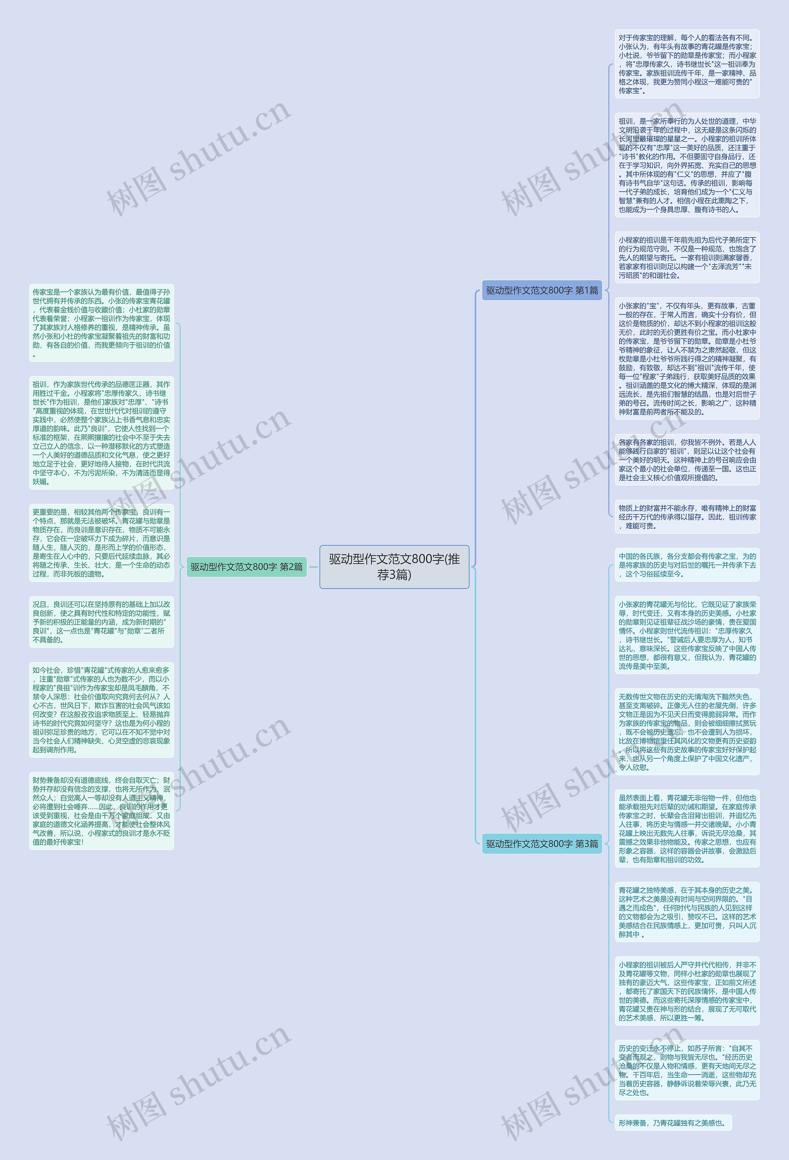 驱动型作文范文800字(推荐3篇)思维导图