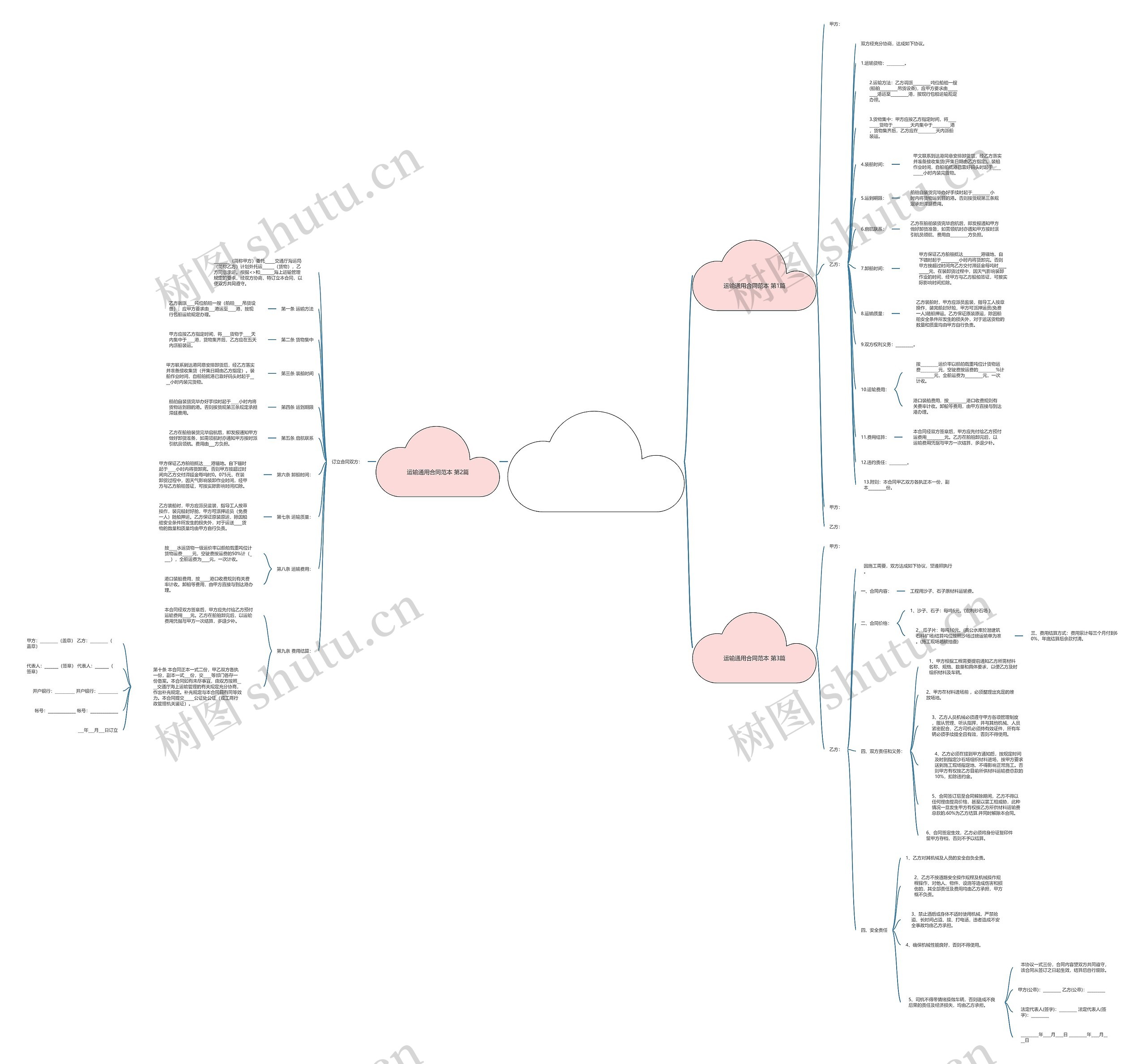 运输通用合同范本(热门3篇)思维导图