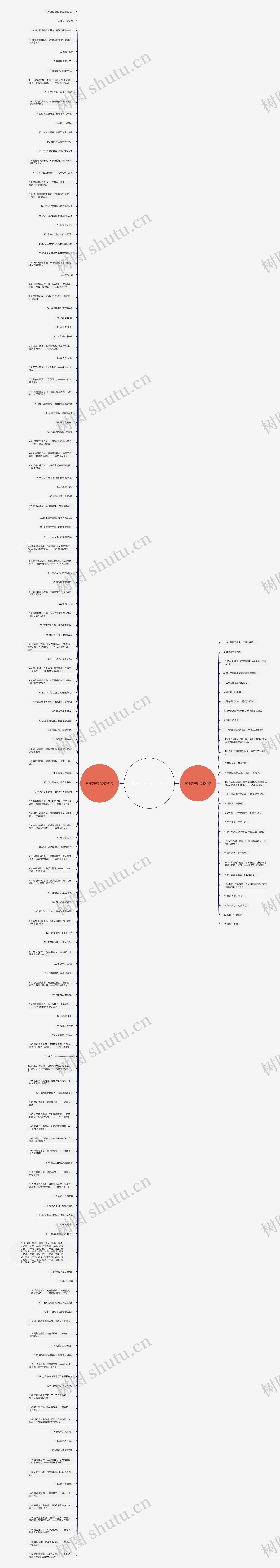 带诗字诗句精选174句思维导图
