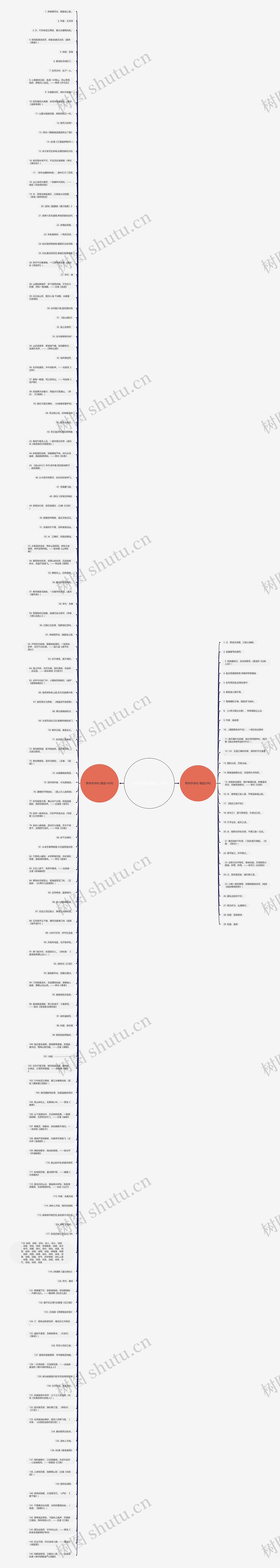 带诗字诗句精选174句思维导图高清图 带诗字诗句精选174句思维导图