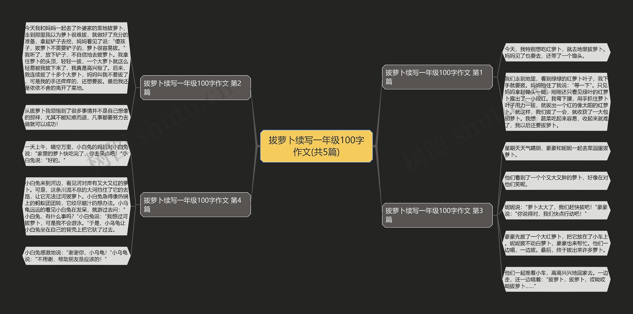 拔萝卜续写一年级100字作文(共5篇)思维导图