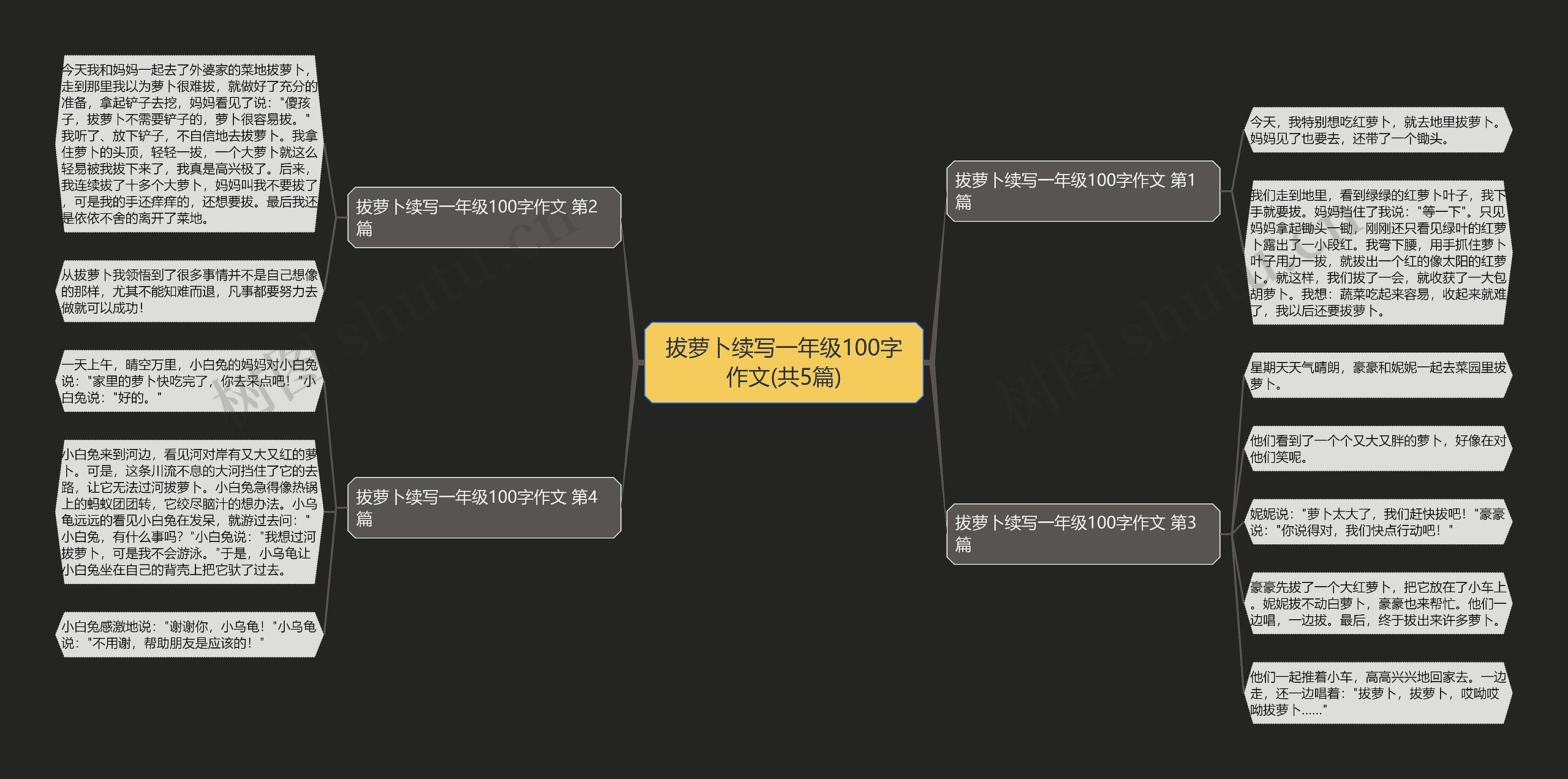 拔萝卜续写一年级100字作文(共5篇) 拔萝卜续写一年级100字作文(共5篇)