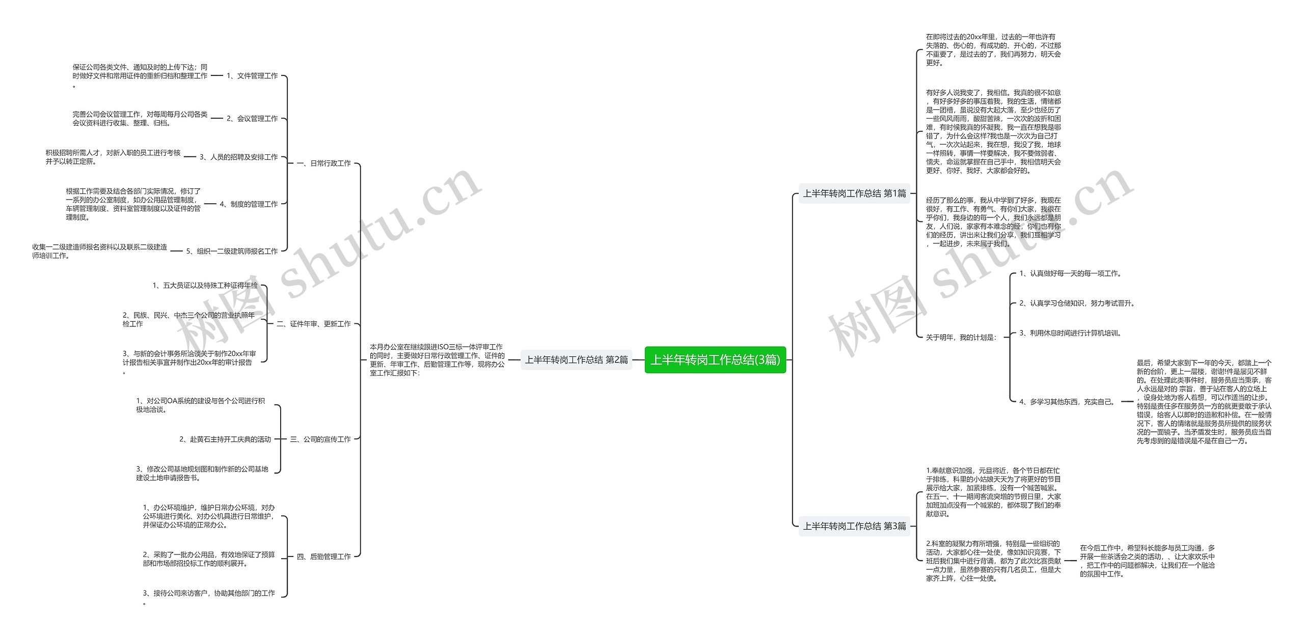 上半年转岗工作总结(3篇)思维导图