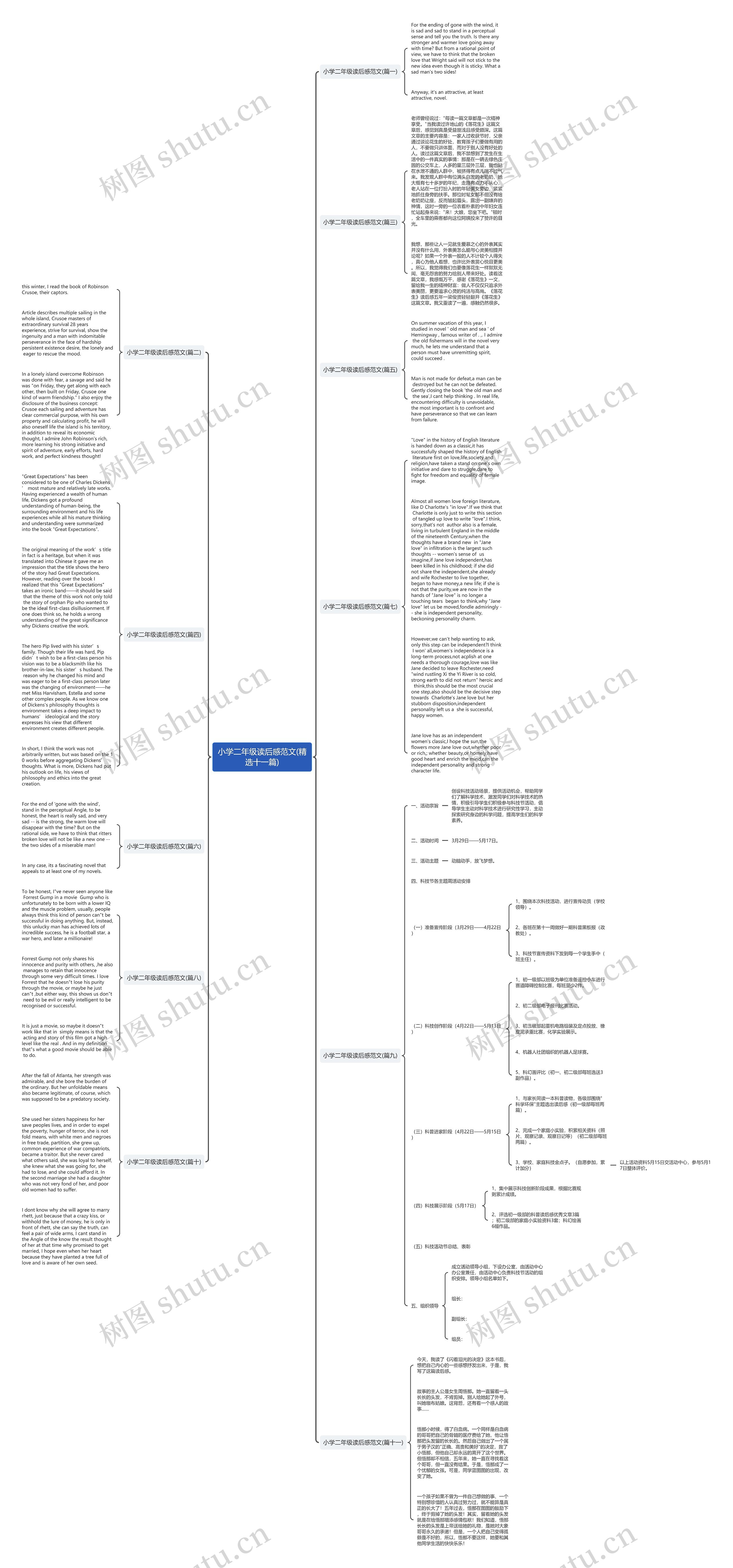 小学二年级读后感范文(精选十一篇)思维导图