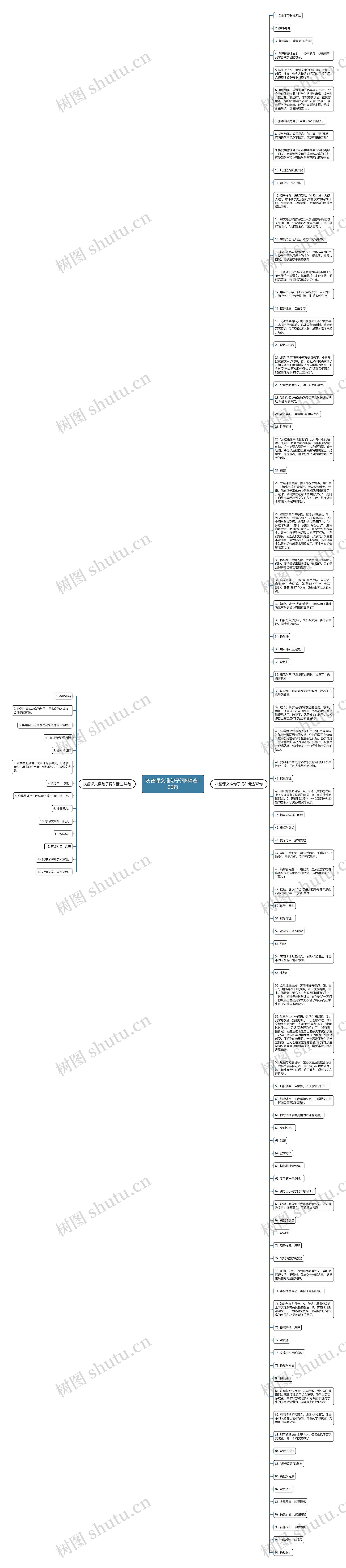 灰雀课文谁句子词8精选106句思维导图