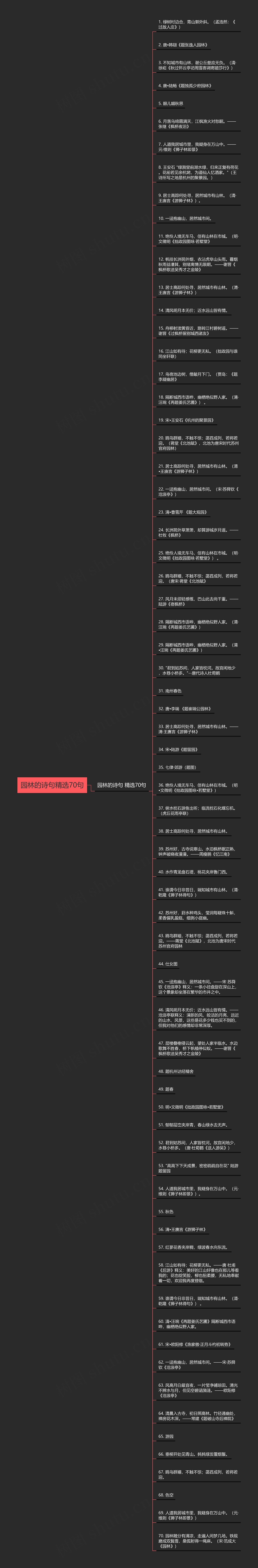 园林的诗句精选70句