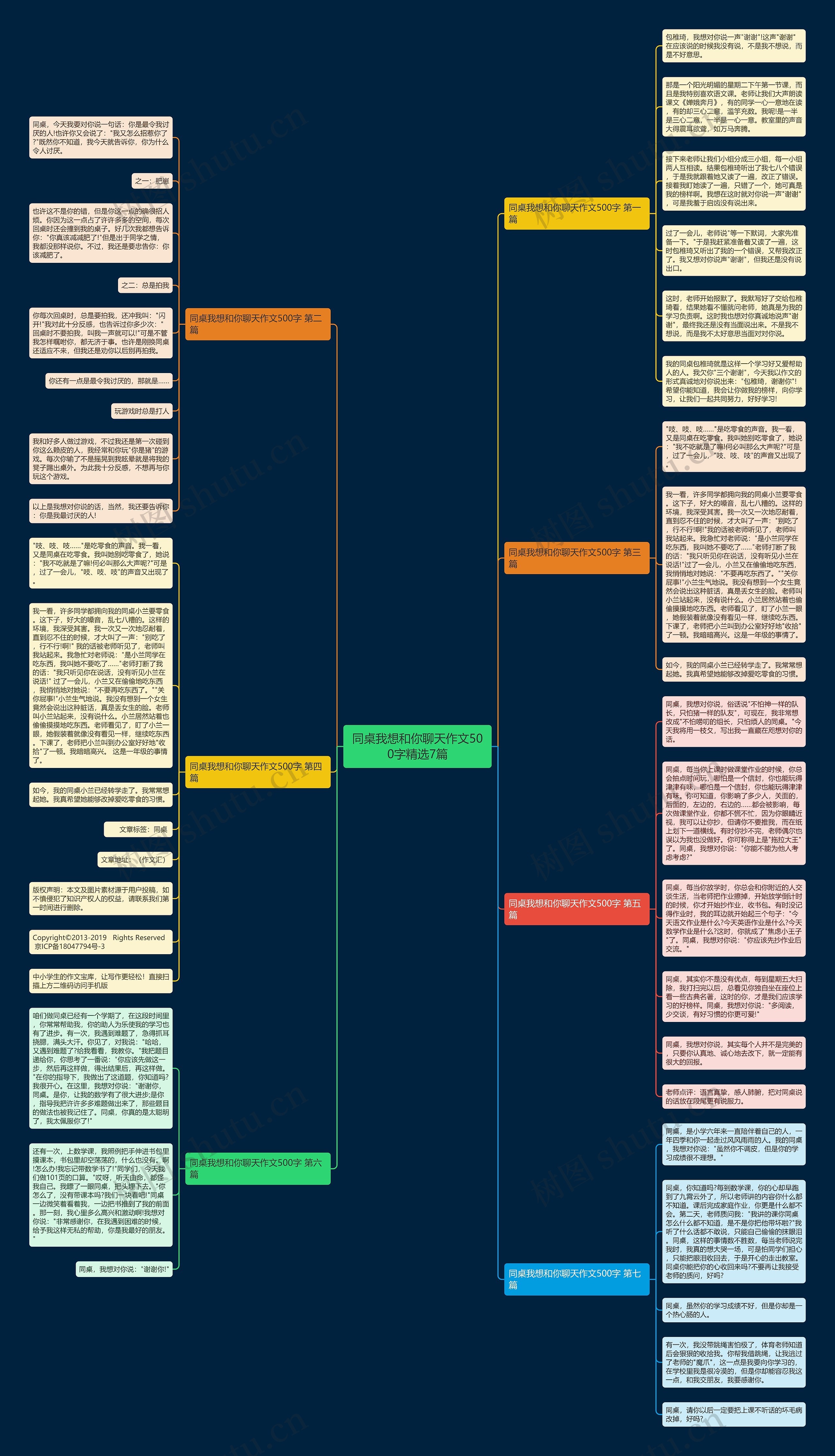 同桌我想和你聊天作文500字精选7篇思维导图