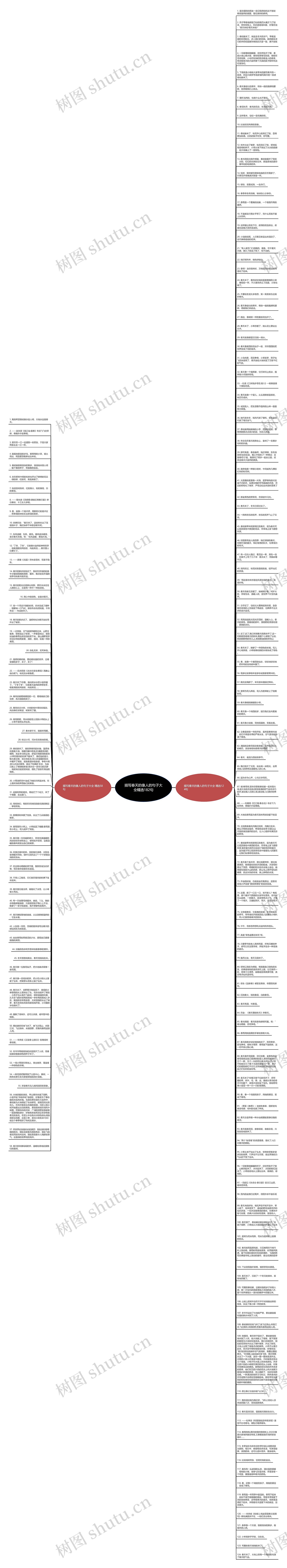 描写春天的像人的句子大全精选182句思维导图