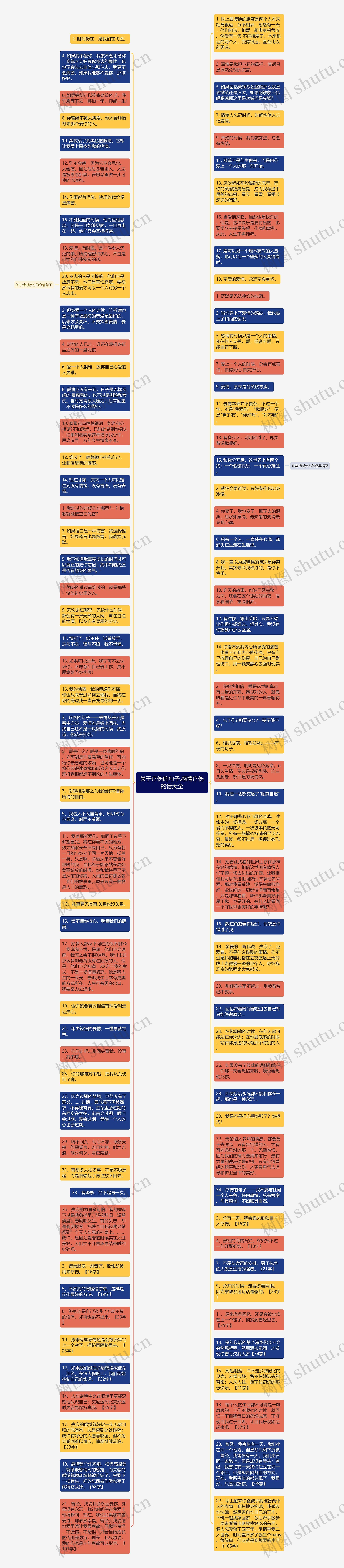 关于疗伤的句子,感情疗伤的话大全