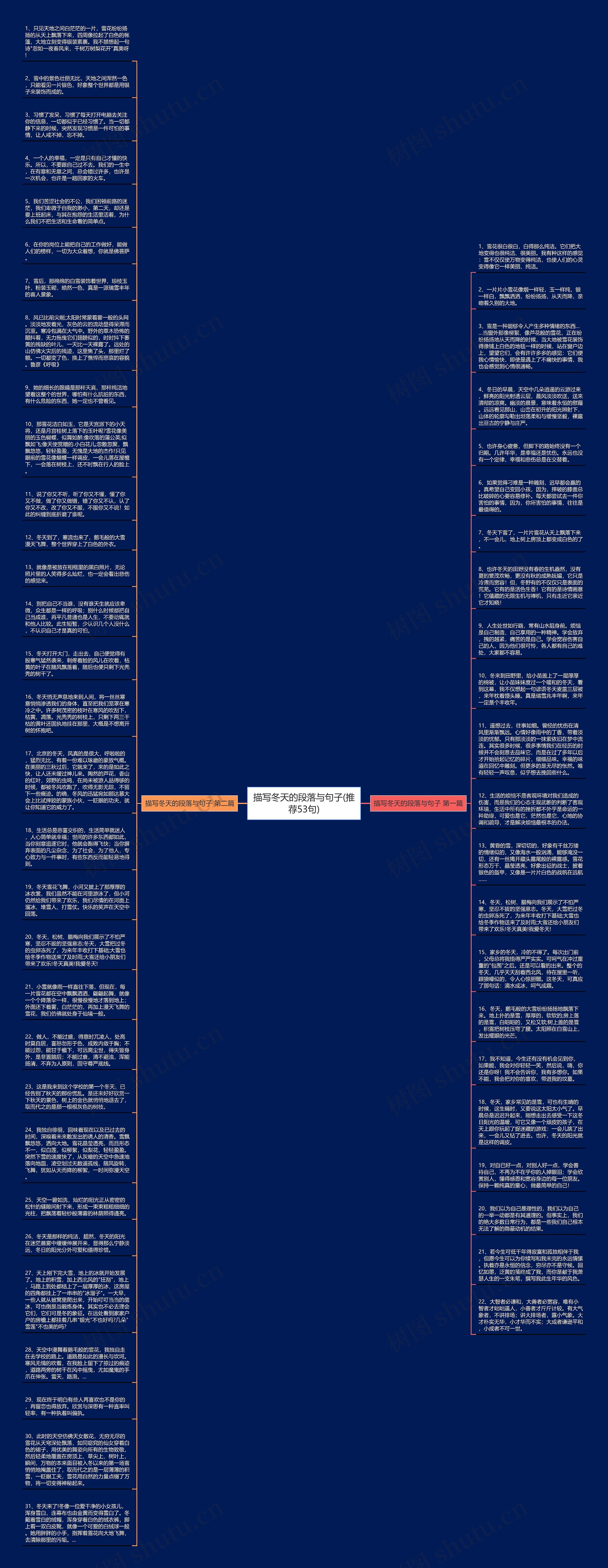 描写冬天的段落与句子(推荐53句)思维导图