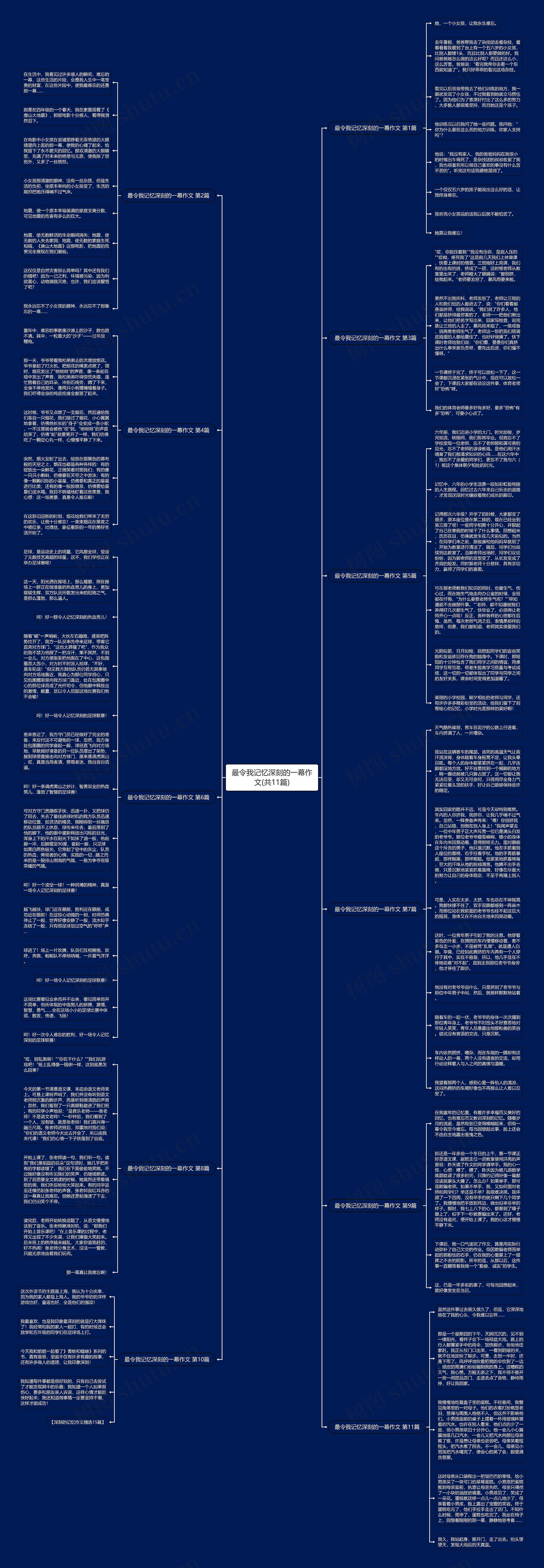 最令我记忆深刻的一幕作文(共11篇)思维导图