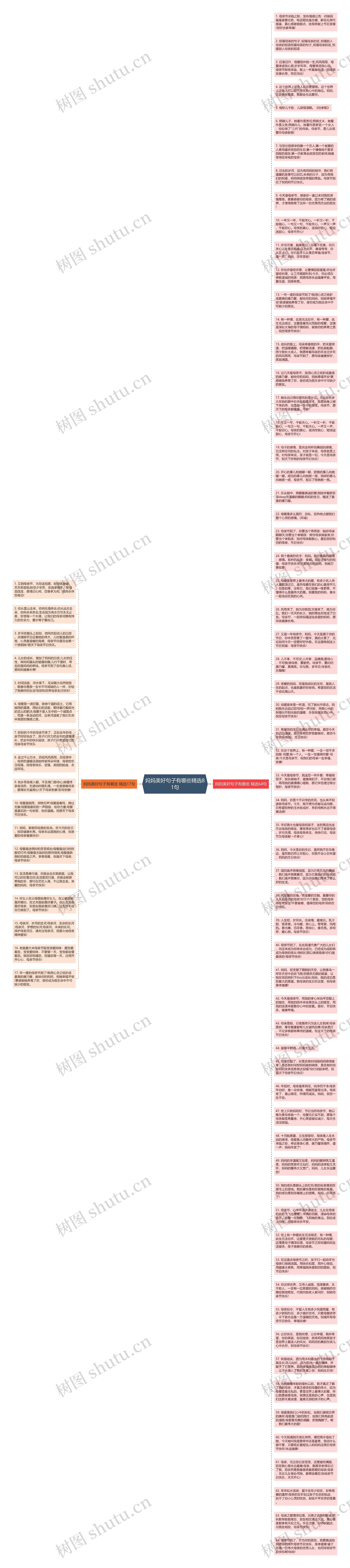 妈妈美好句子有哪些精选81句思维导图