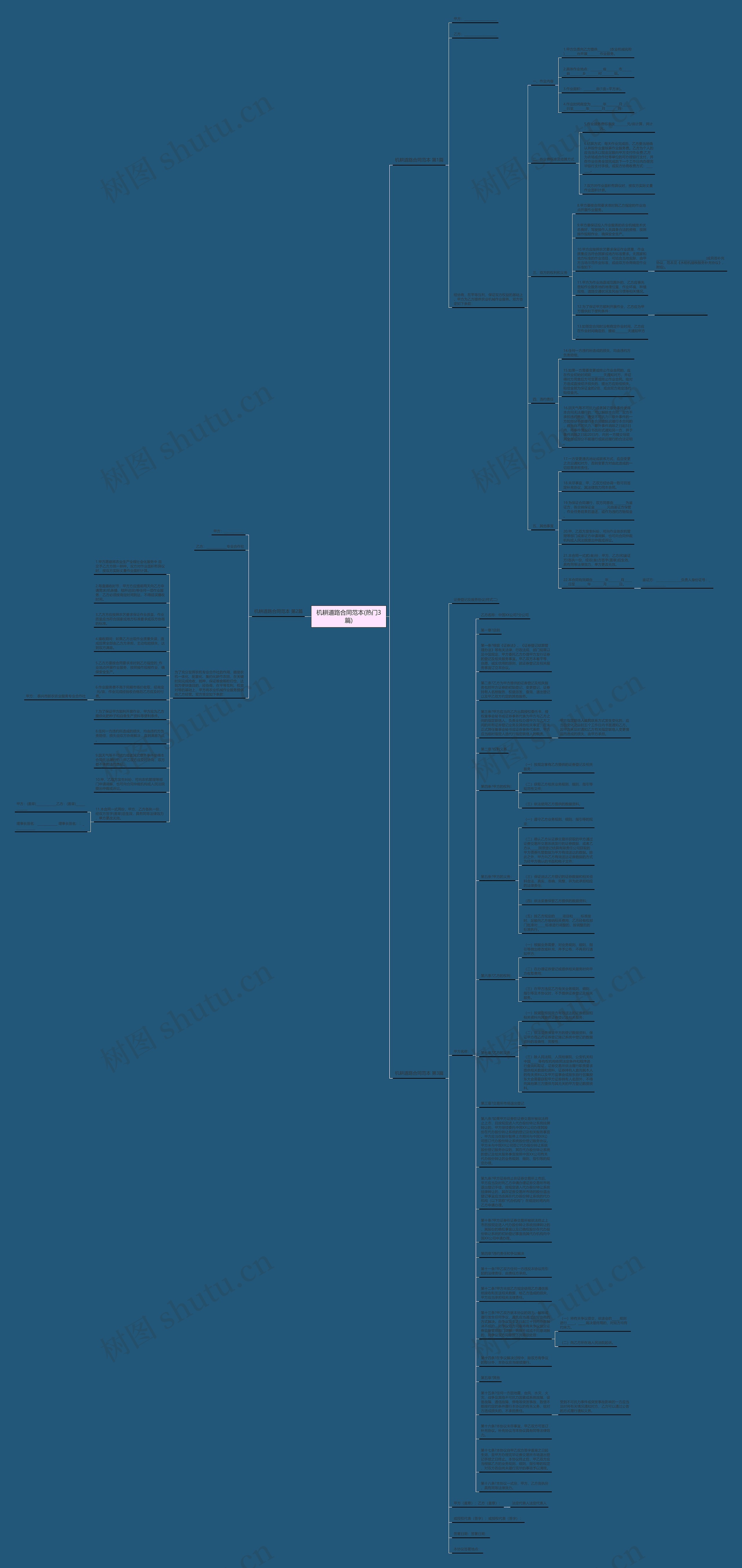 机耕道路合同范本(热门3篇)思维导图