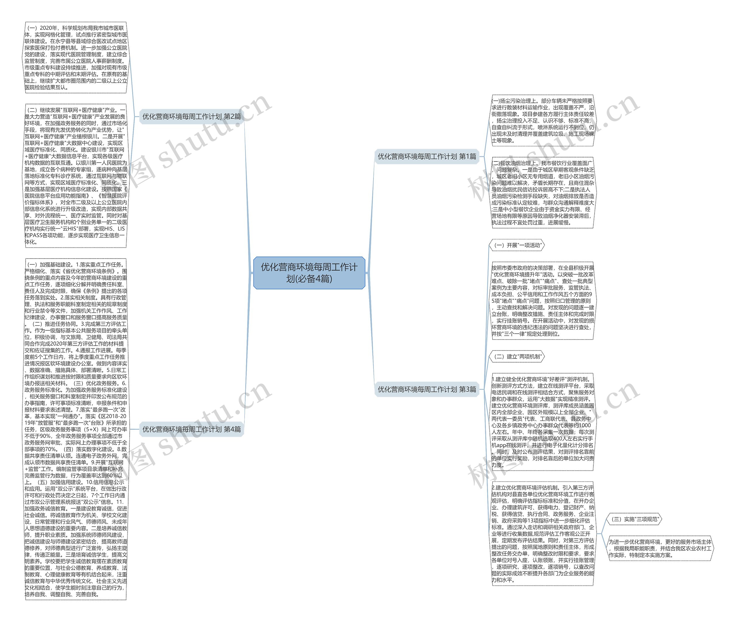 优化营商环境每周工作计划(必备4篇)思维导图