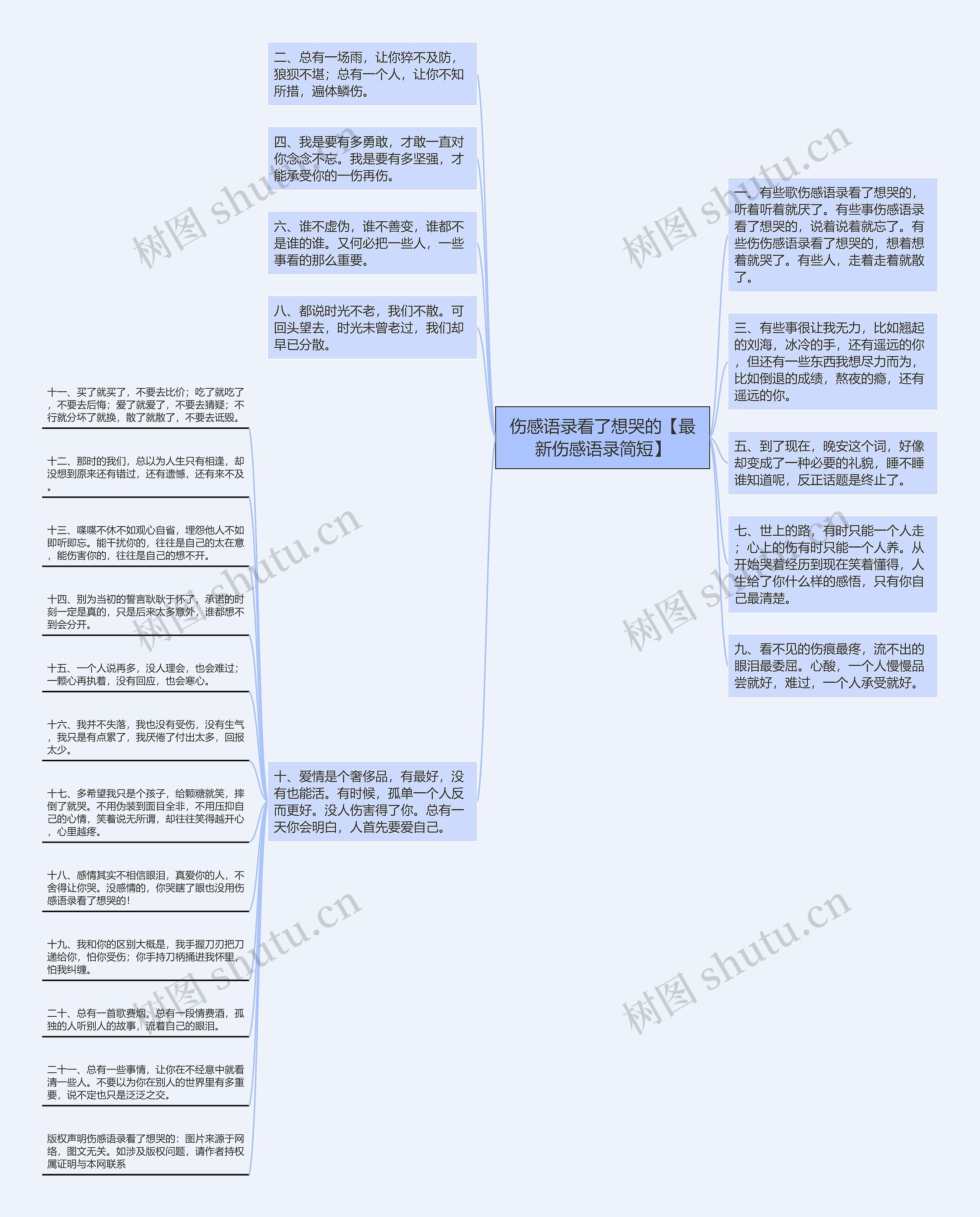 伤感语录看了想哭的【最新伤感语录简短】思维导图