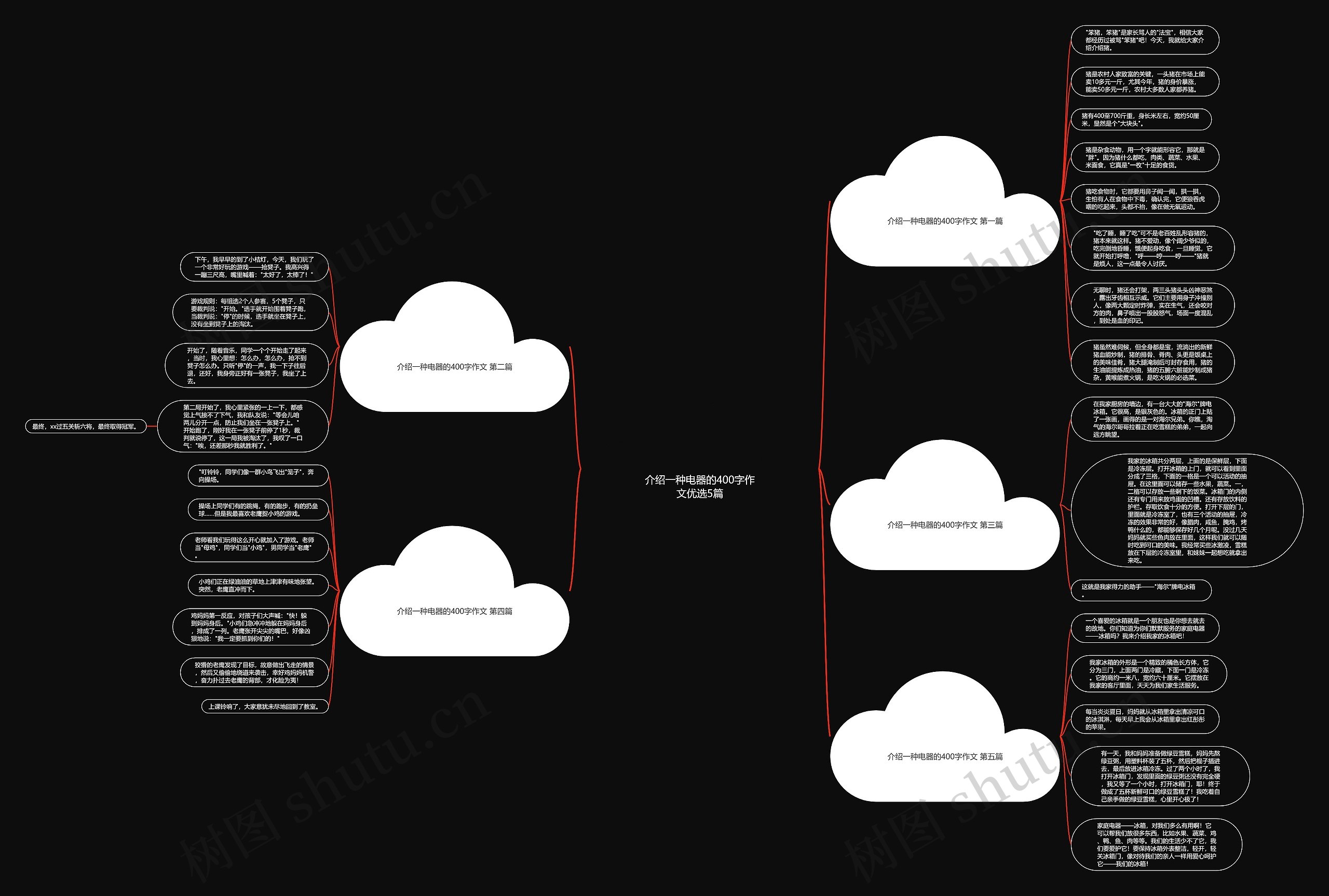 介绍一种电器的400字作文优选5篇思维导图