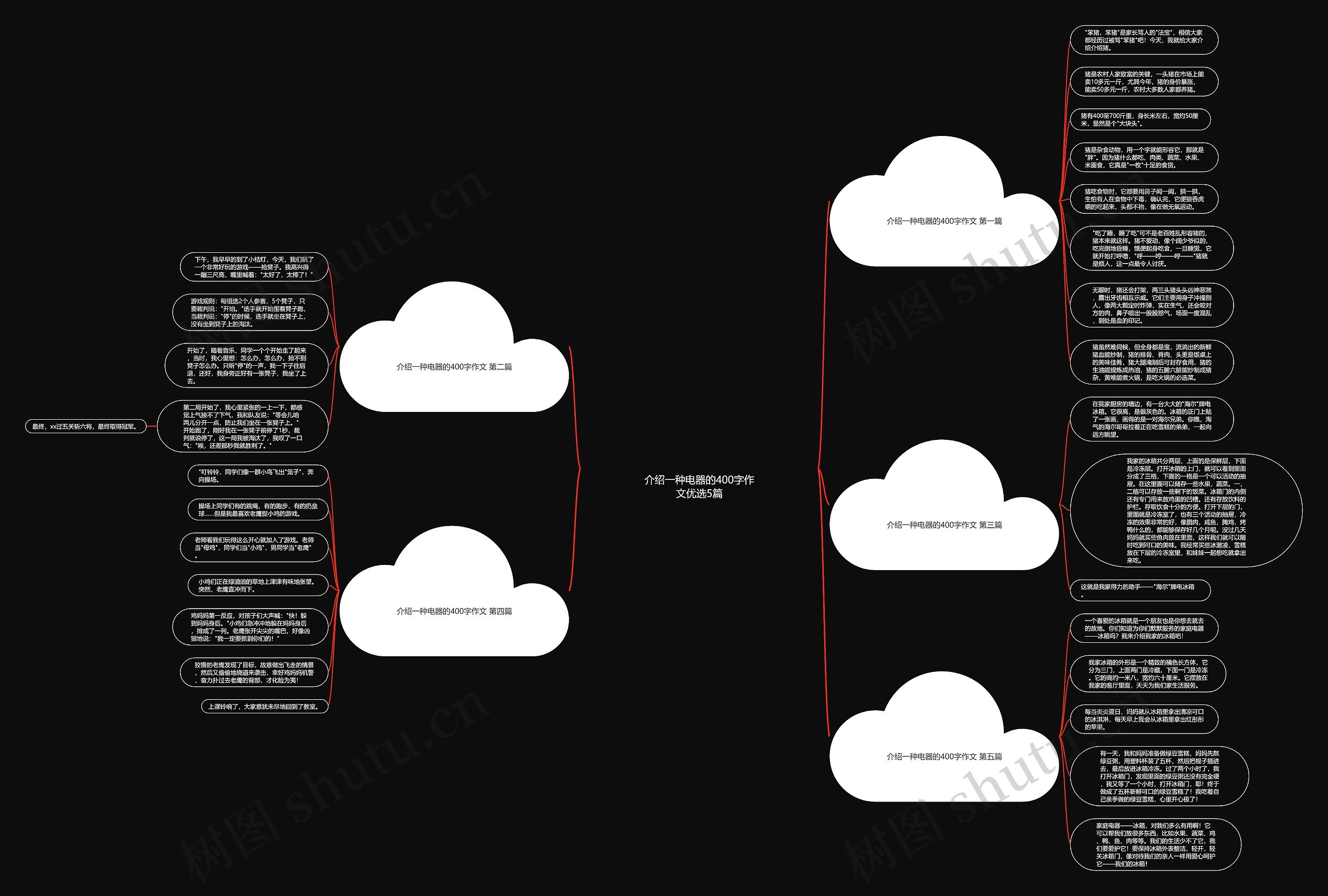 介绍一种电器的400字作文优选5篇 介绍一种电器的400字作文优选5篇