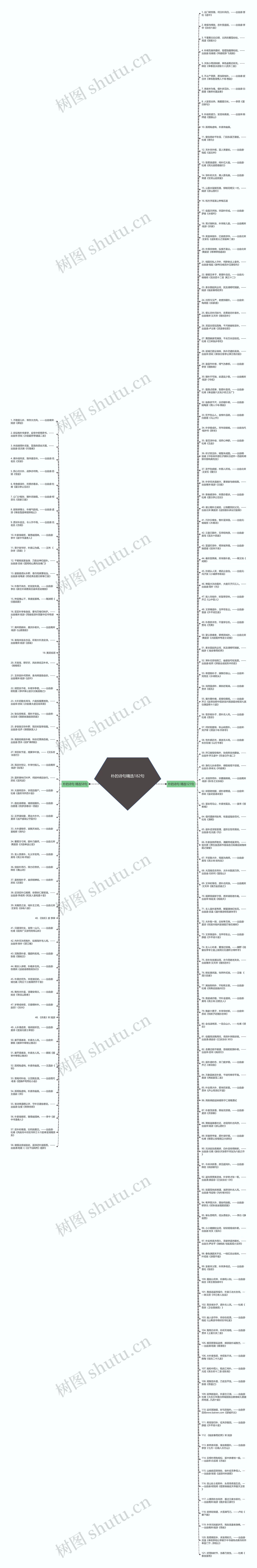 朴的诗句精选182句思维导图