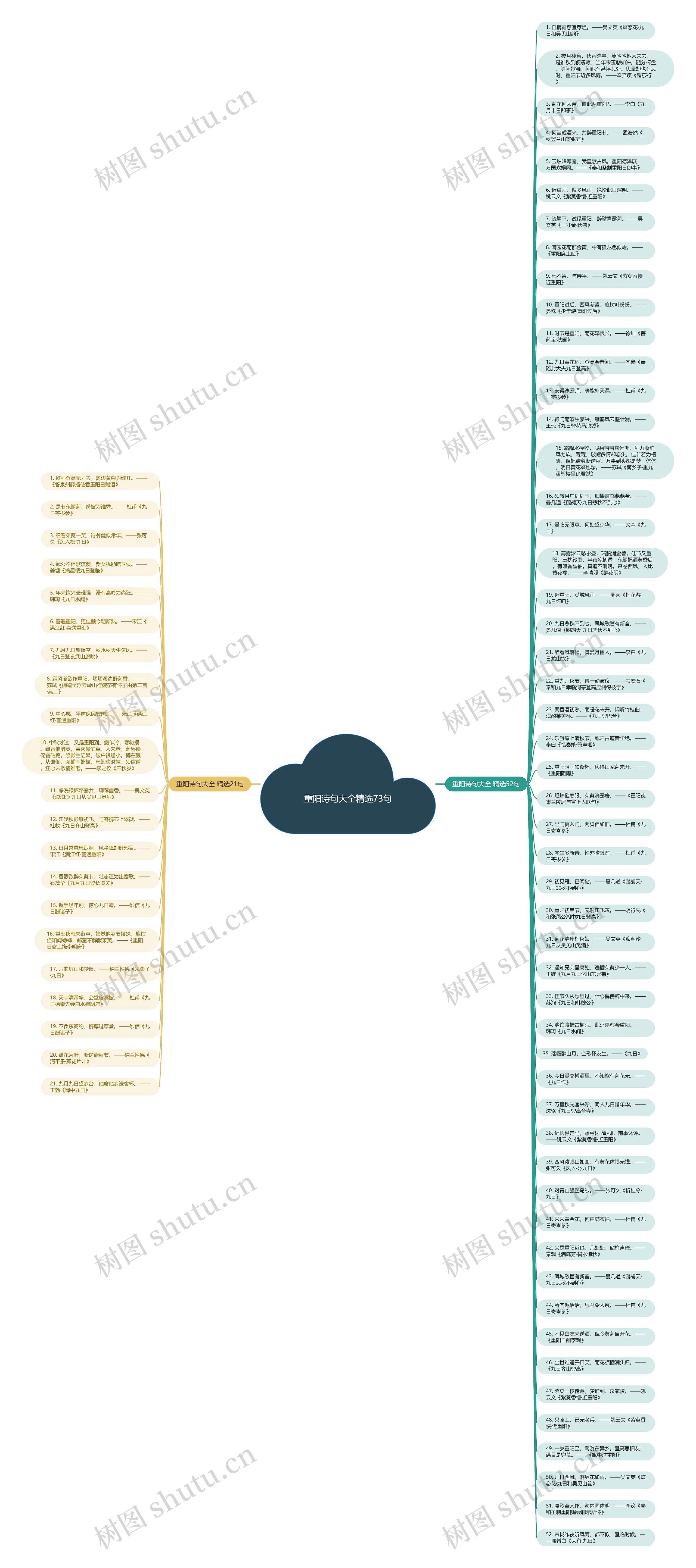 重阳诗句大全精选73句