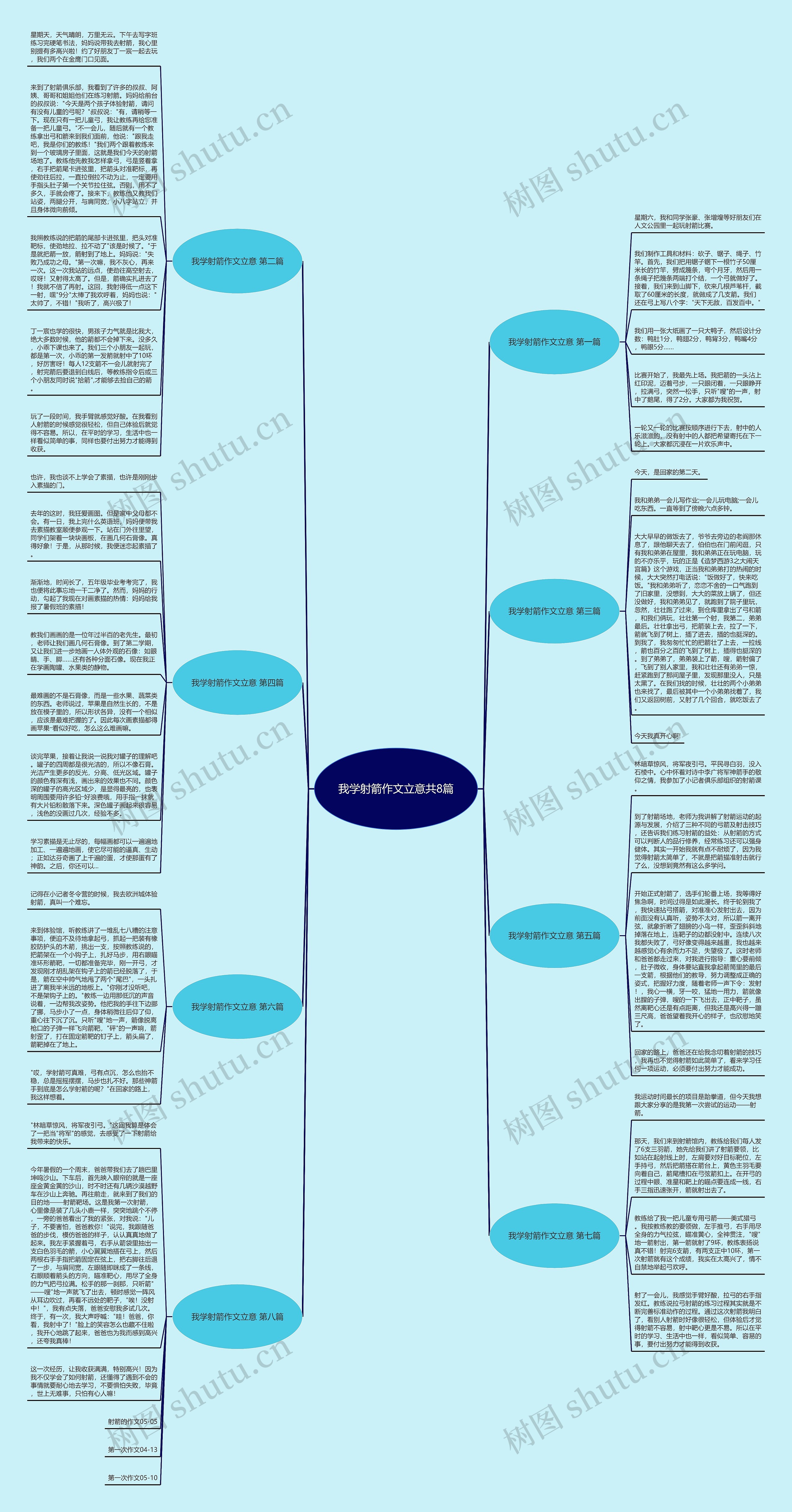 我学射箭作文立意共8篇思维导图