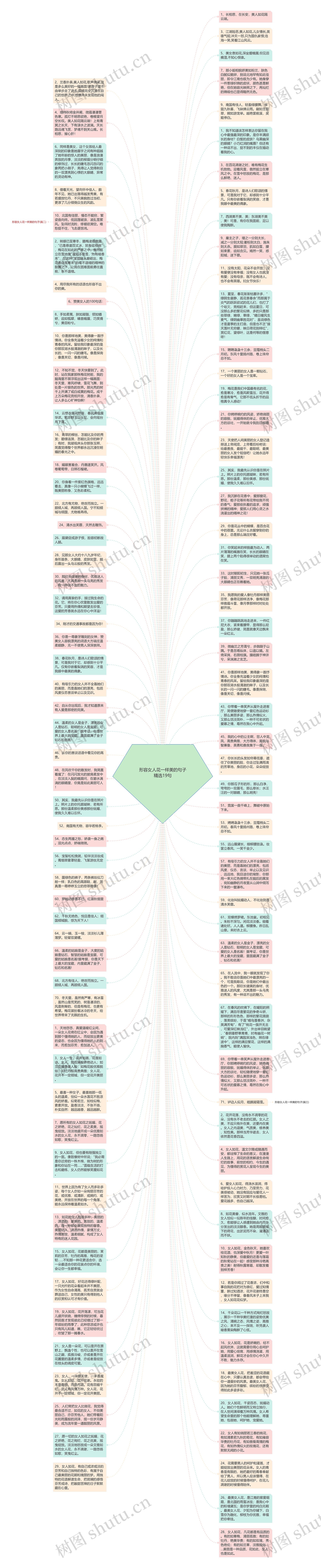形容女人花一样美的句子精选19句思维导图