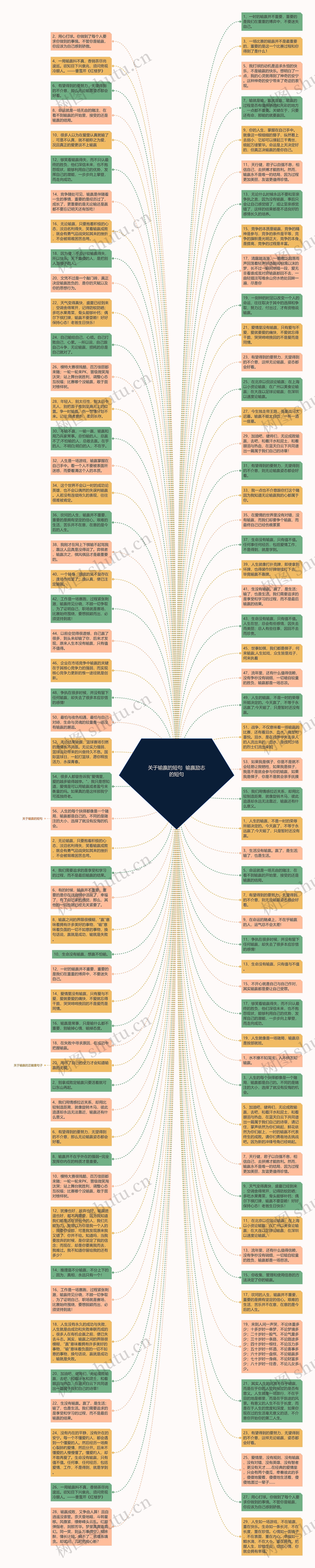 关于输赢的短句  输赢励志的短句思维导图