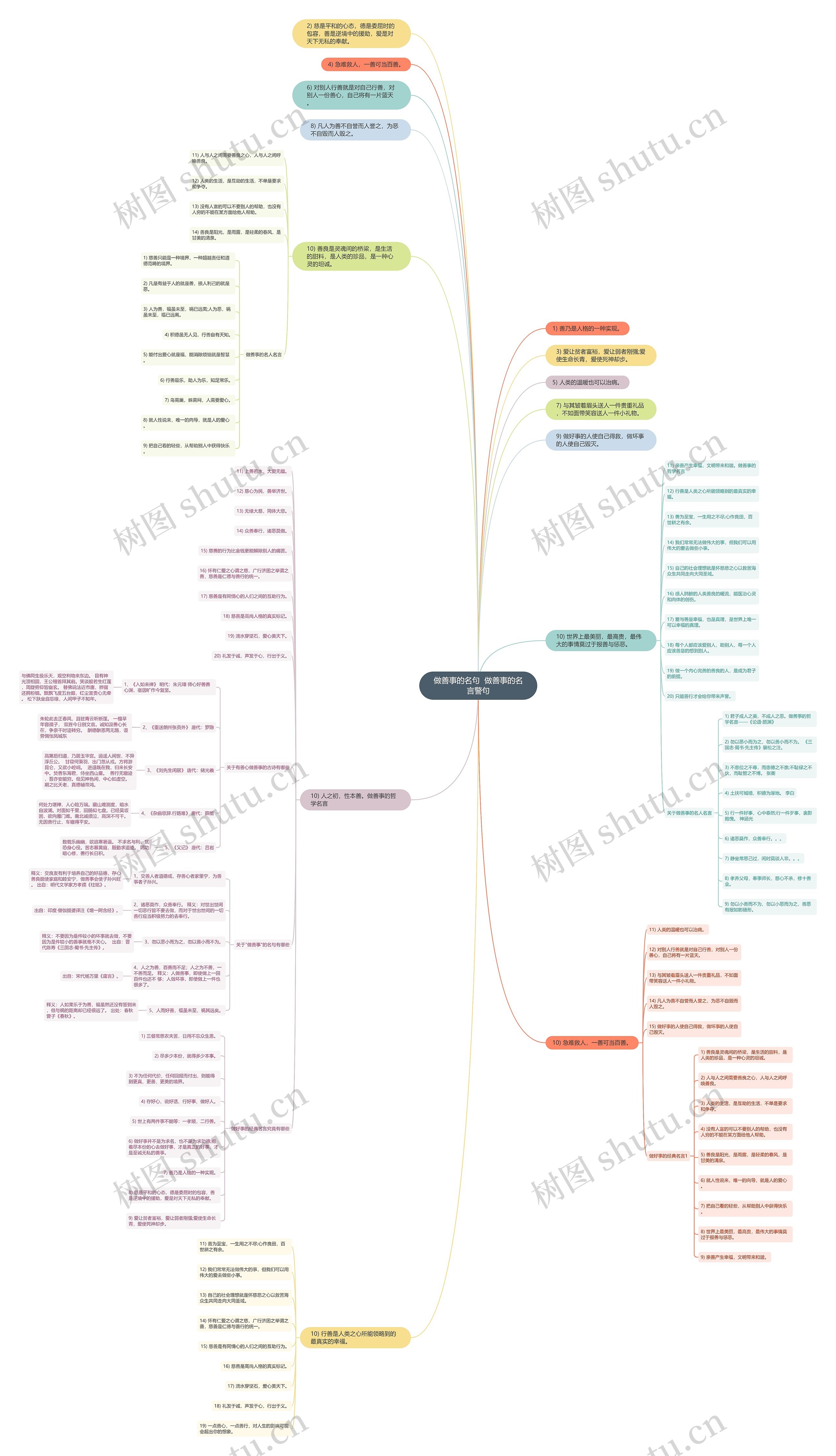 做善事的名句  做善事的名言警句思维导图