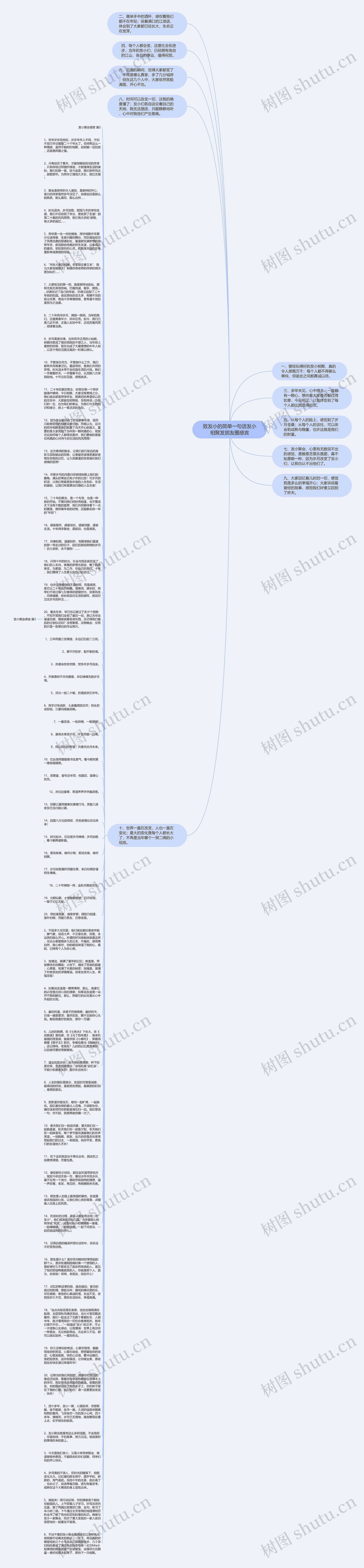 致发小的简单一句话发小相聚发朋友圈感言思维导图