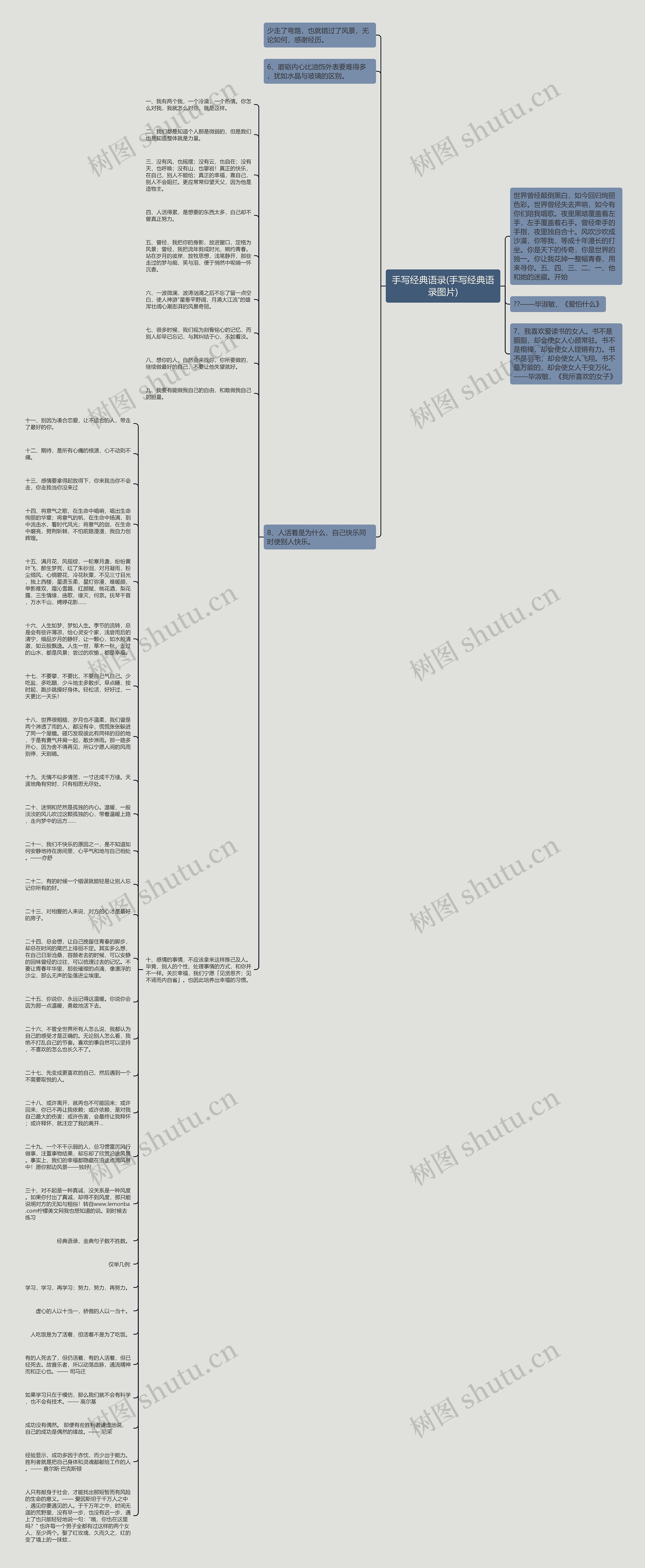 手写经典语录(手写经典语录图片)思维导图