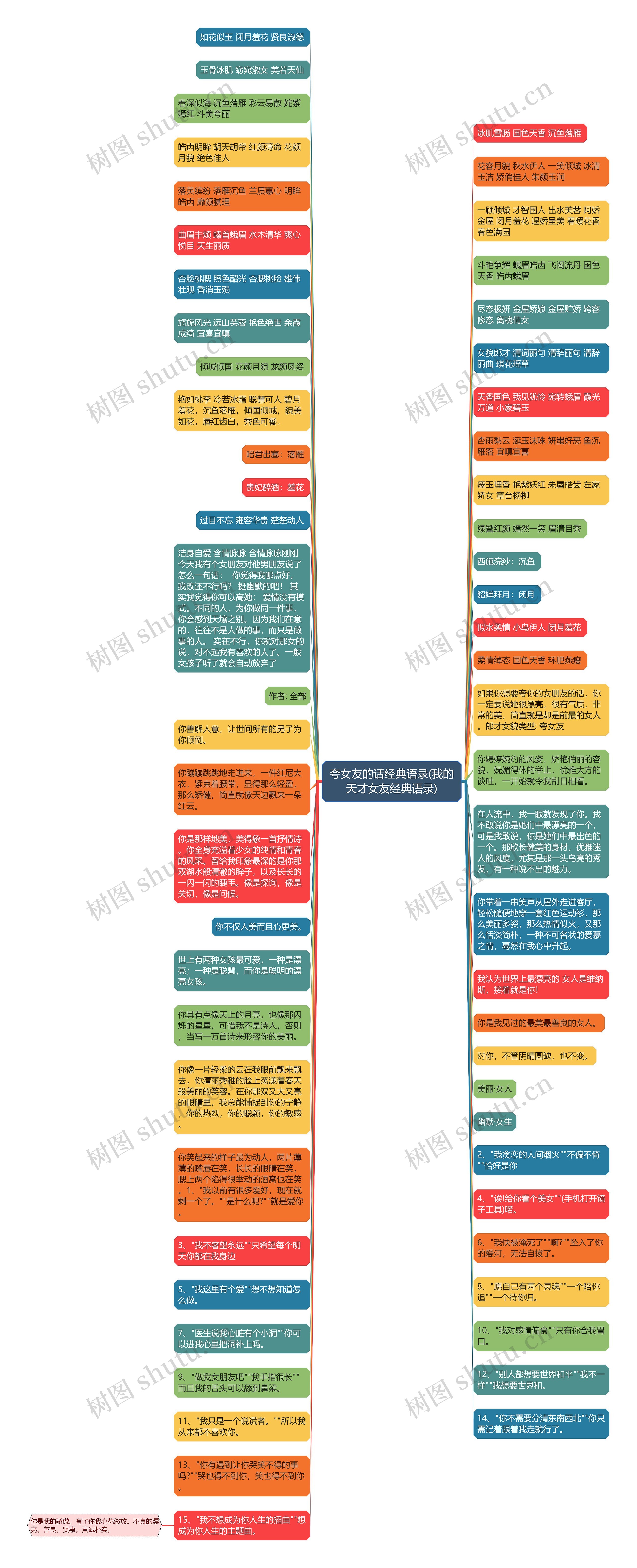 夸女友的话经典语录(我的天才女友经典语录)思维导图