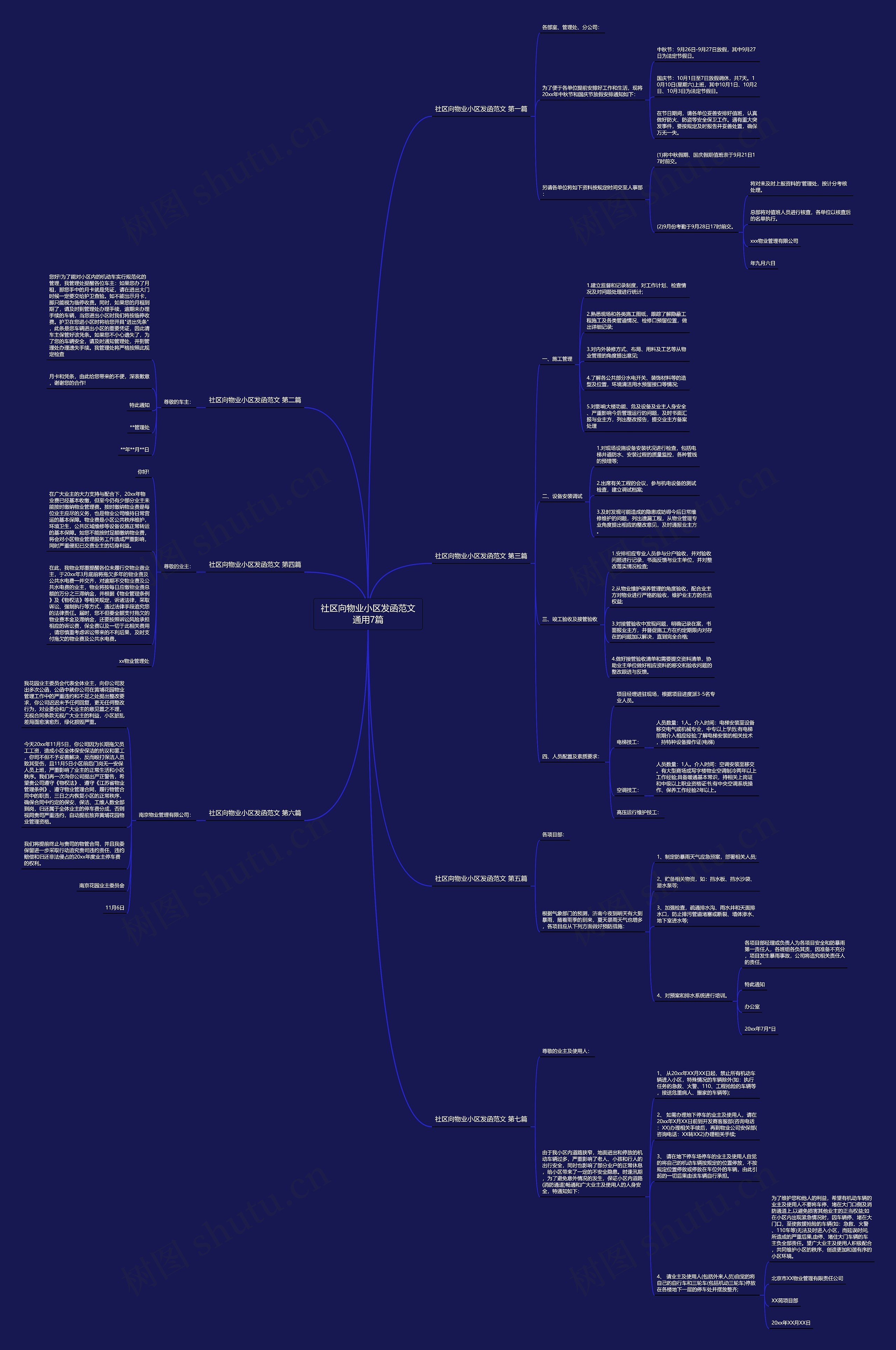 社区向物业小区发函范文通用7篇思维导图