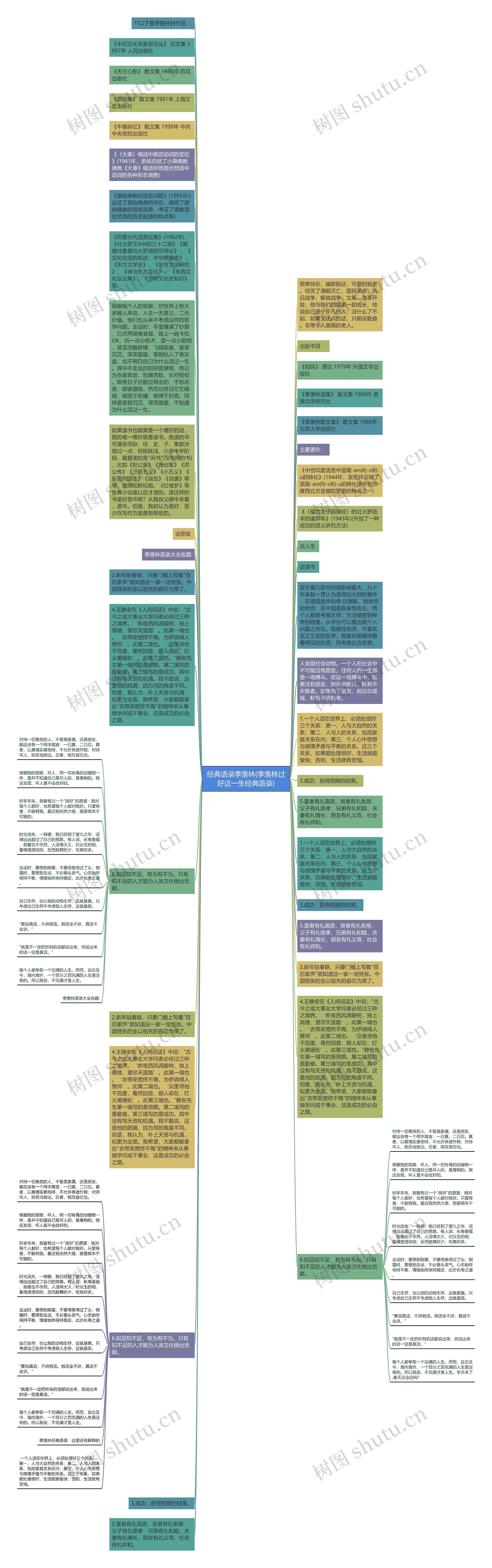 经典语录季羡林(季羡林过好这一生经典语录)思维导图