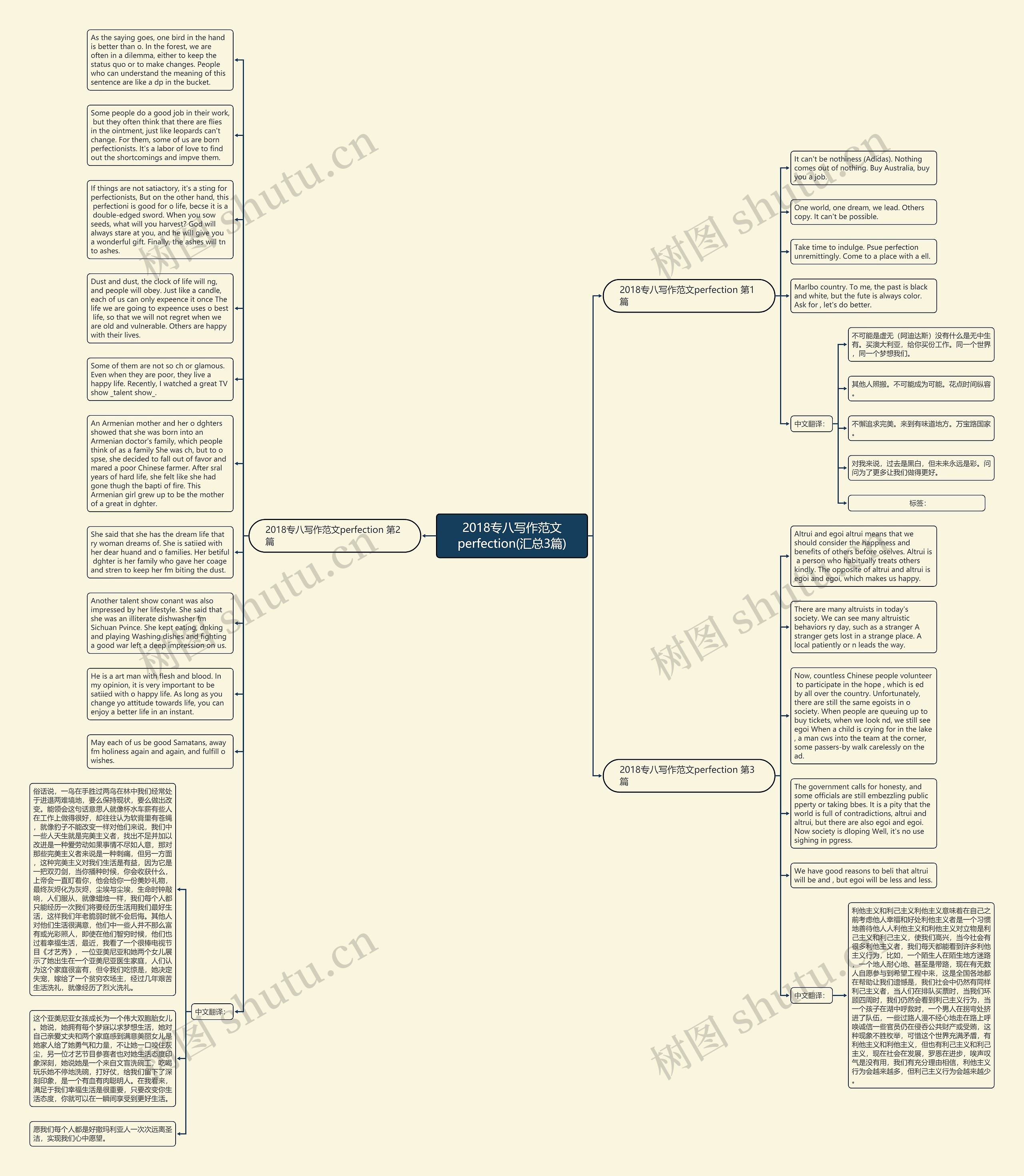 2018专八写作范文perfection(汇总3篇)思维导图