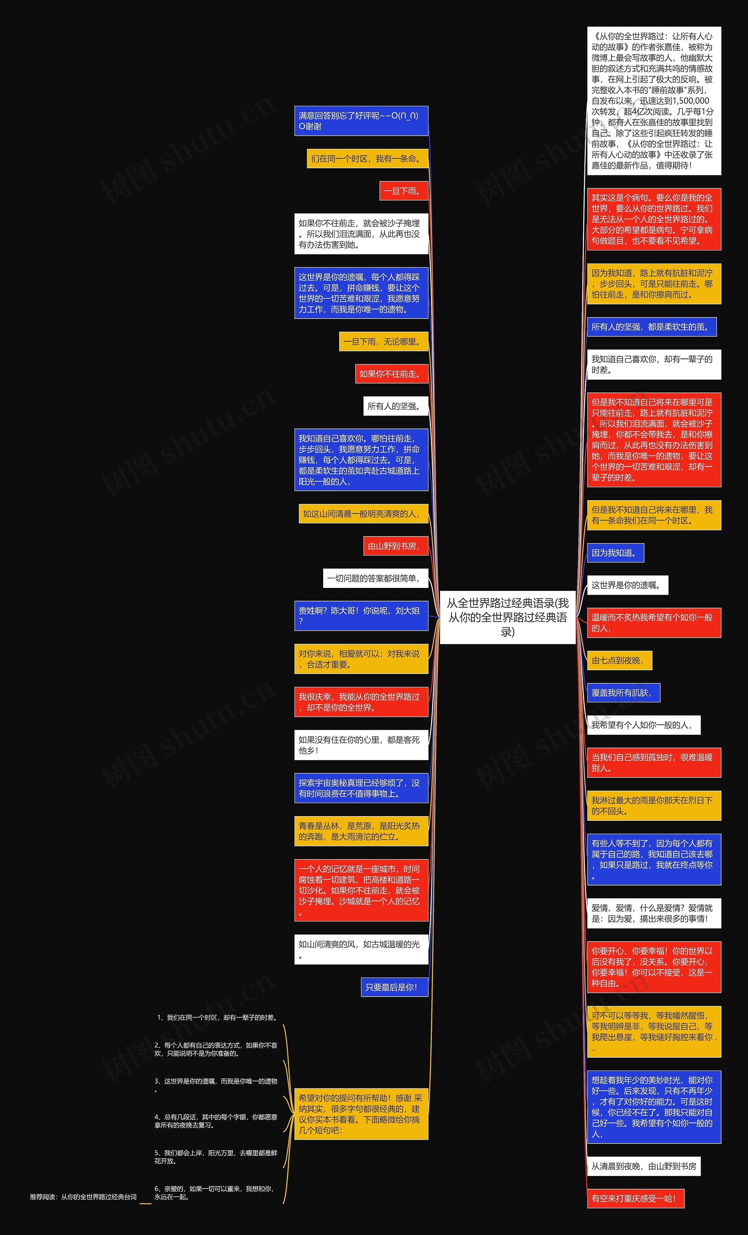 从全世界路过经典语录(我从你的全世界路过经典语录)思维导图