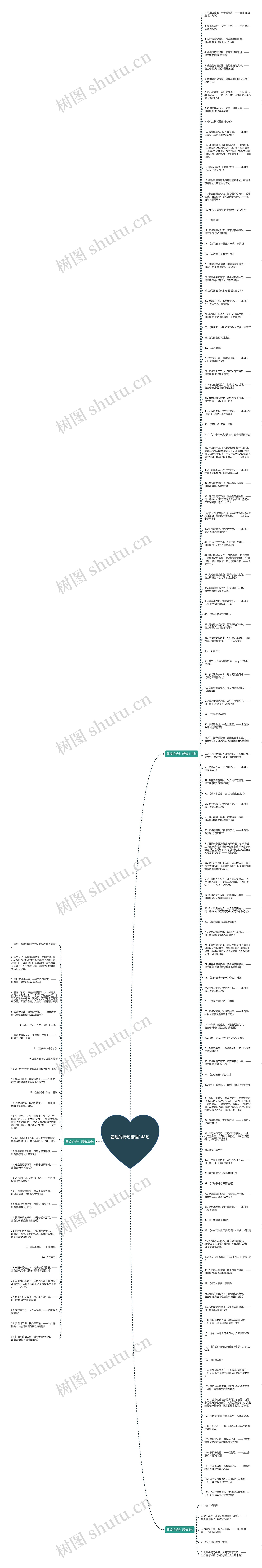 曾经的诗句精选148句思维导图