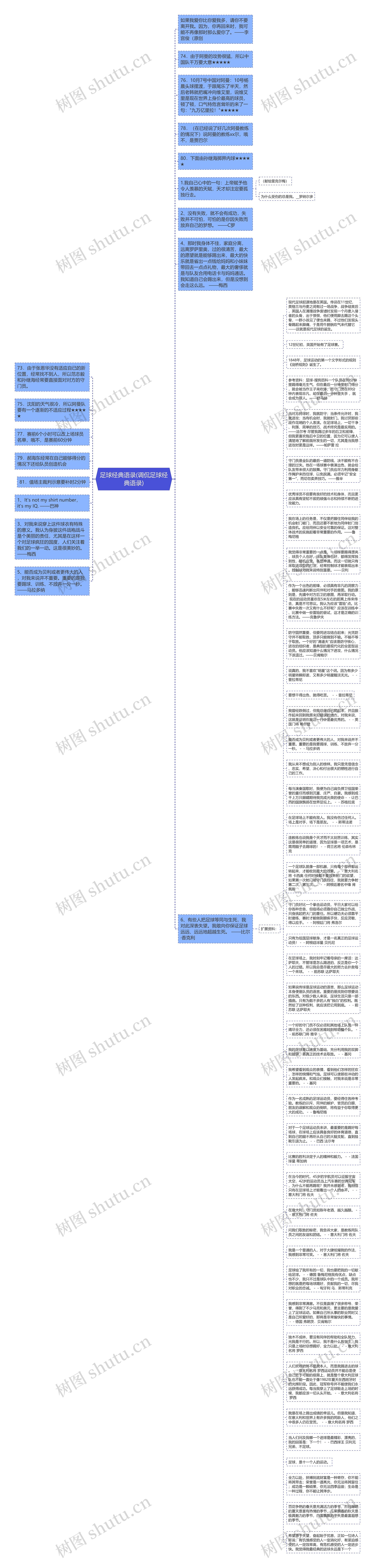 足球经典语录(调侃足球经典语录)思维导图