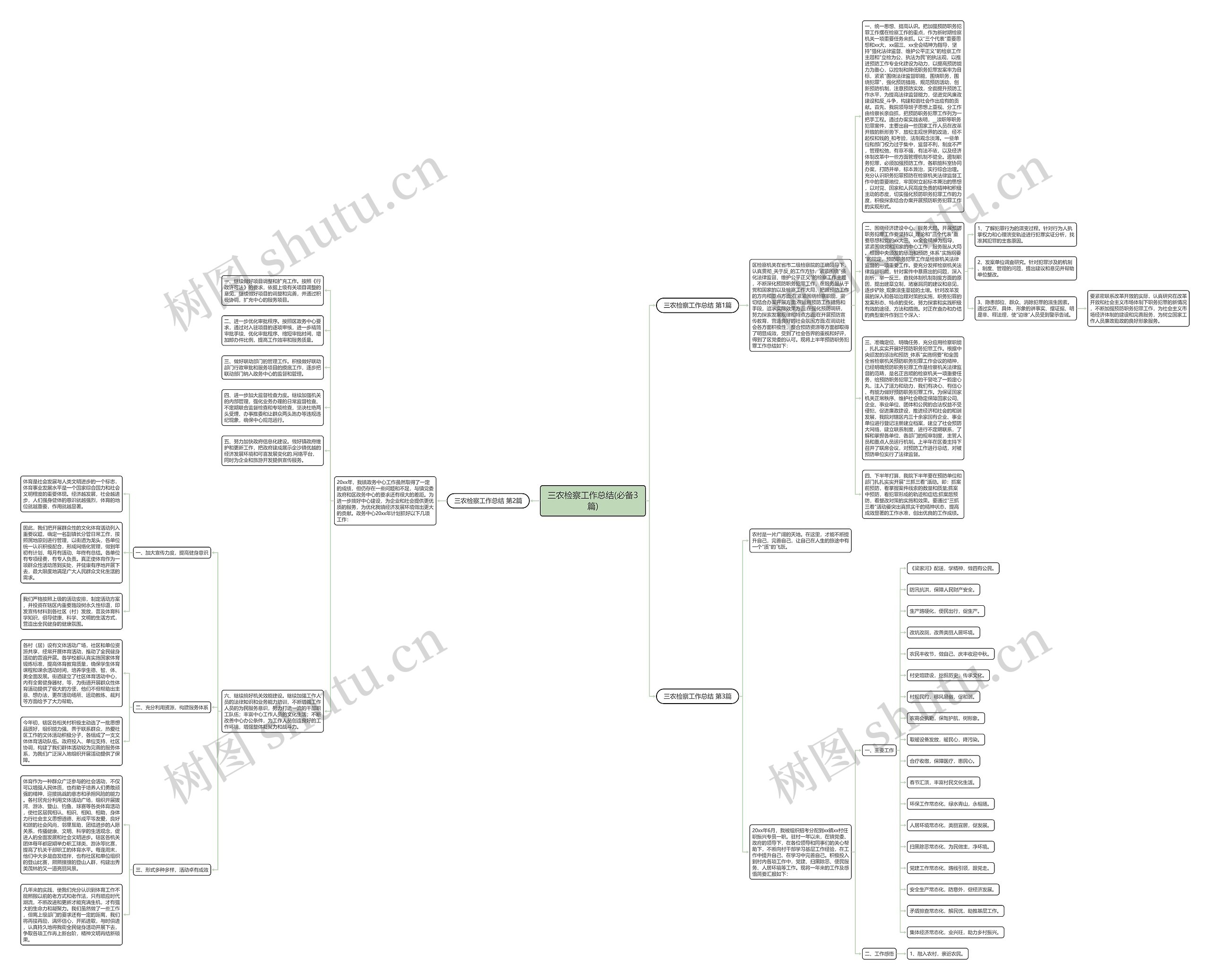 三农检察工作总结(必备3篇)思维导图