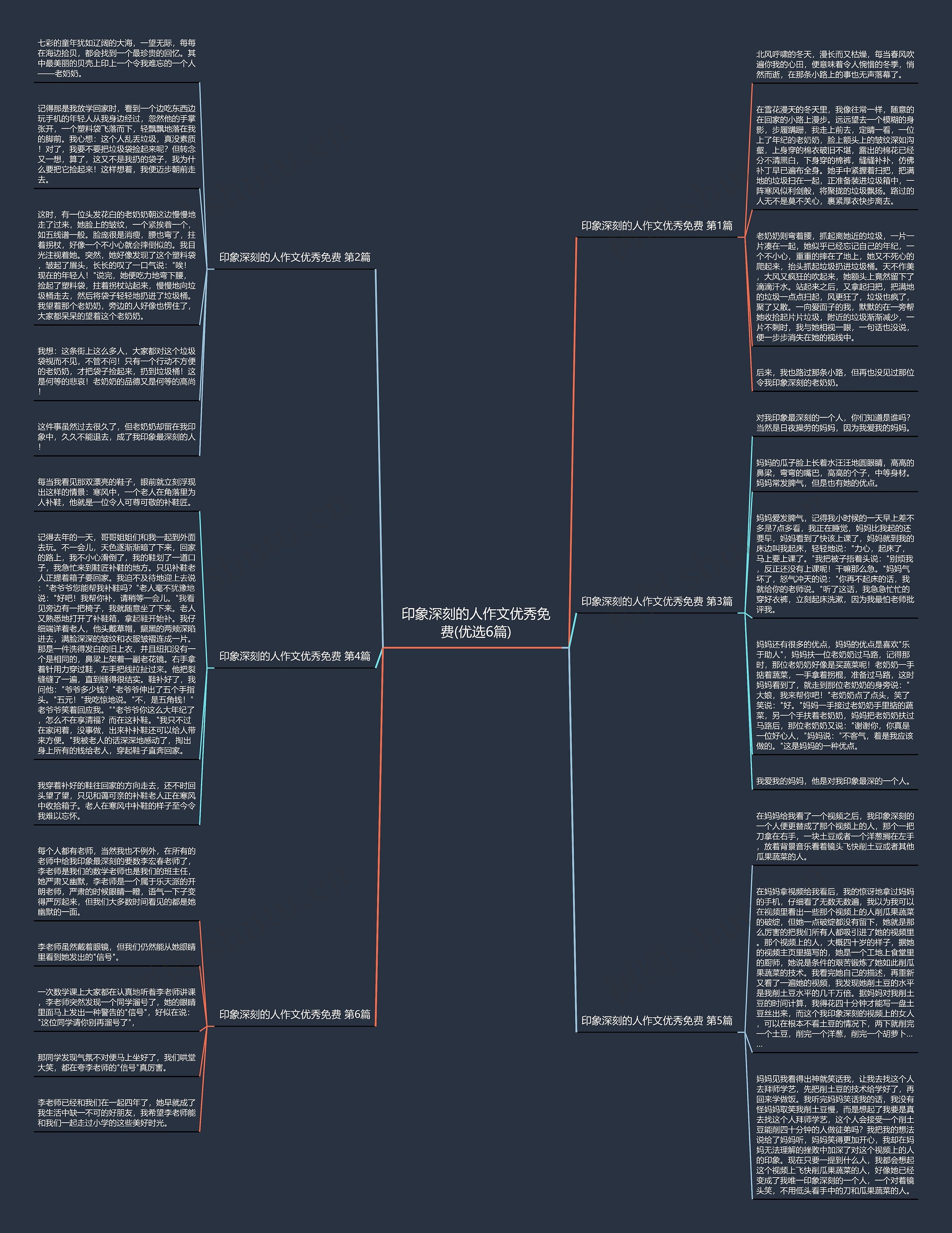 印象深刻的人作文优秀免费(优选6篇)思维导图