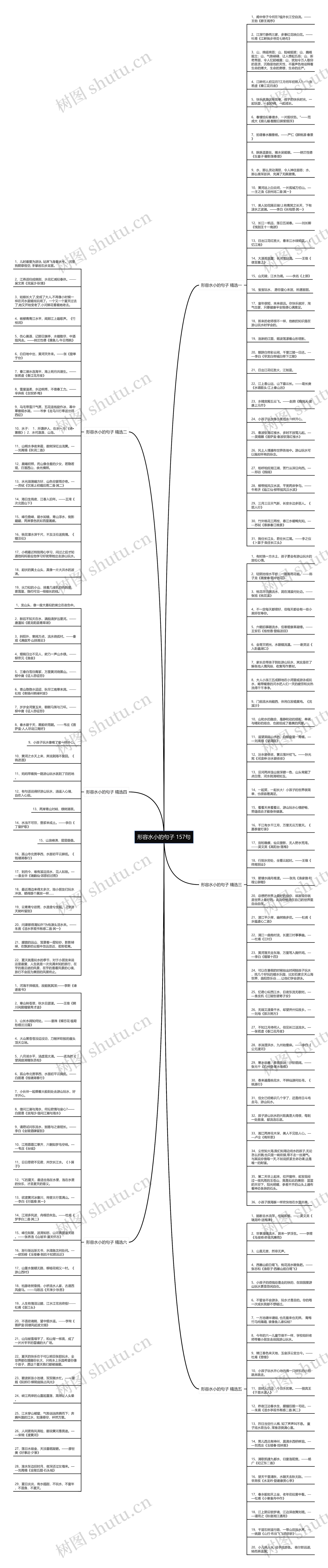 形容水小的句子 157句思维导图