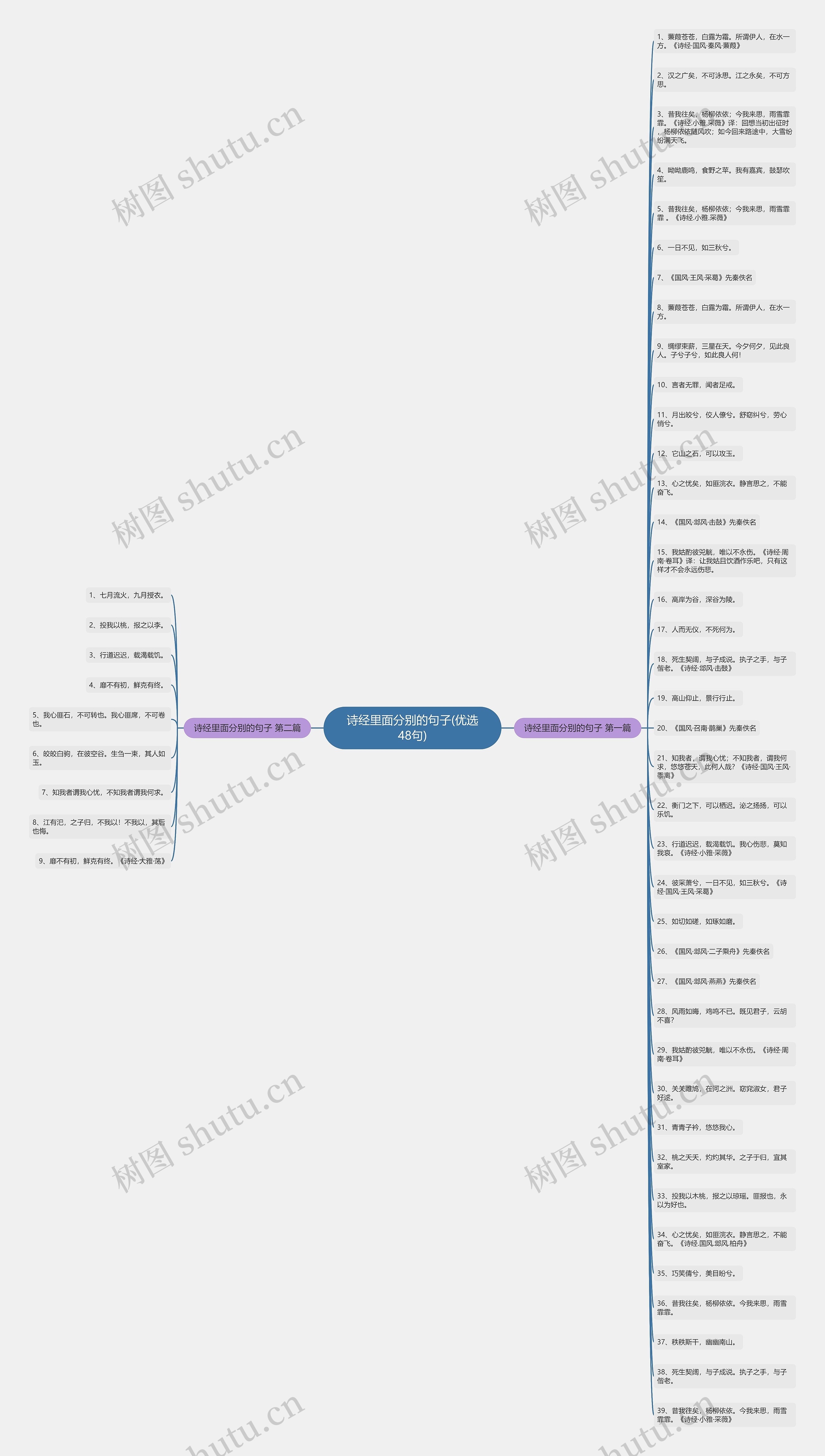 诗经里面分别的句子(优选48句) 诗经里面分别的句子(优选48句)
