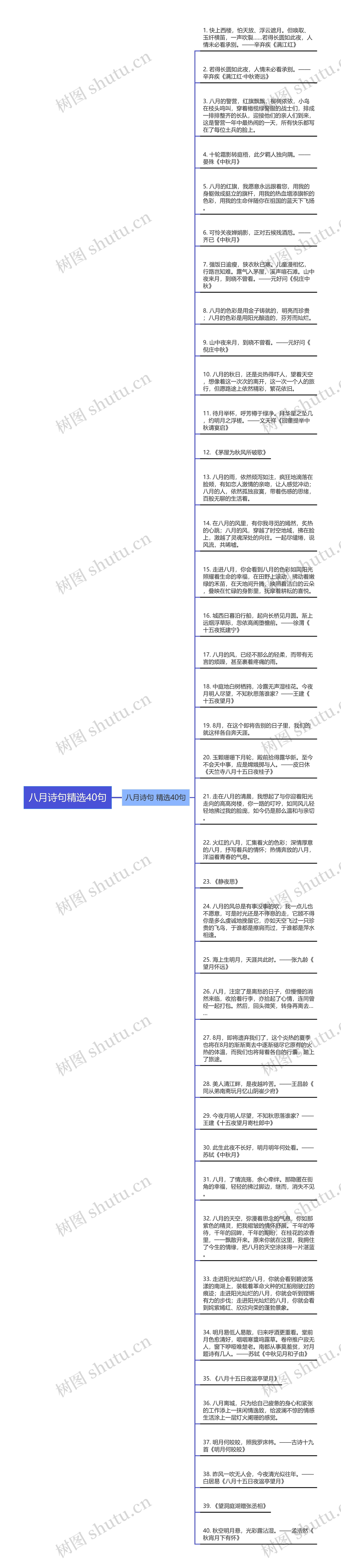 八月诗句精选40句思维导图