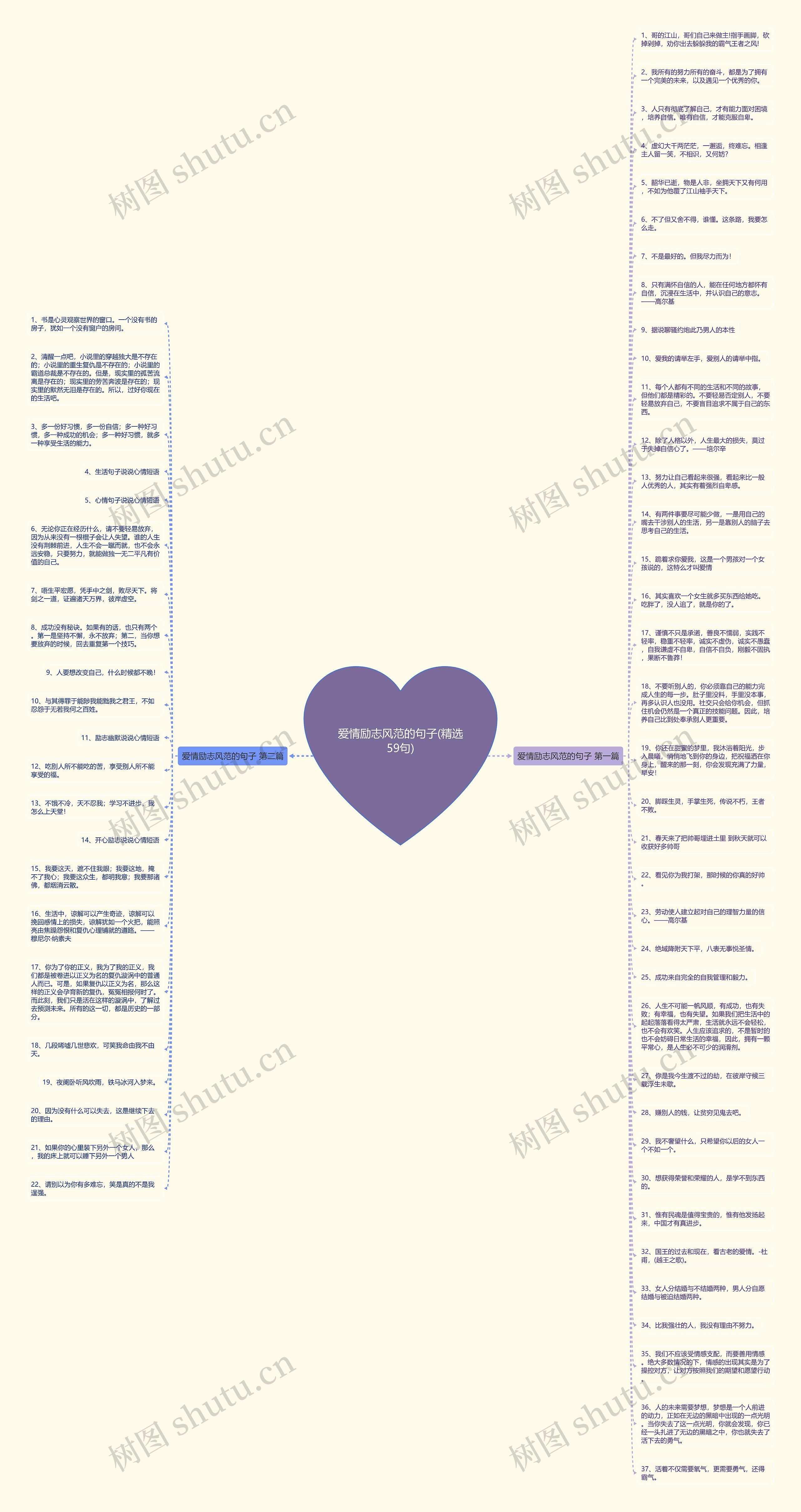 爱情励志风范的句子(精选59句)思维导图