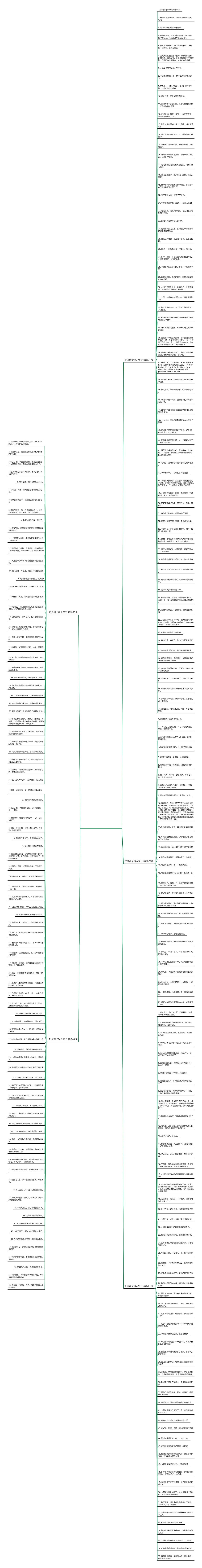 好像造个拟人句子精选247句思维导图